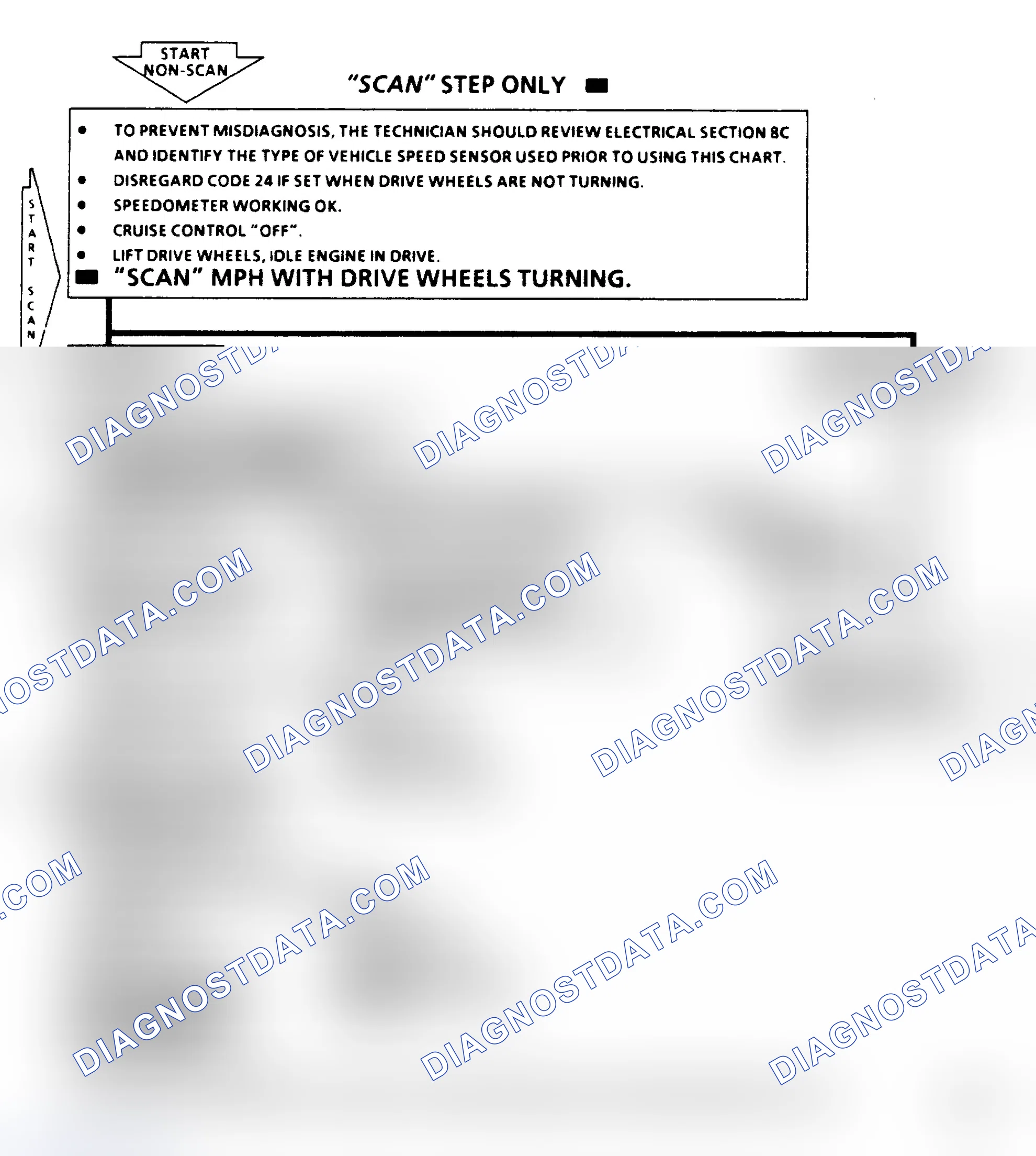 Scheme 220: Code 24, Vehicle Speed Sensor, Flow Chart