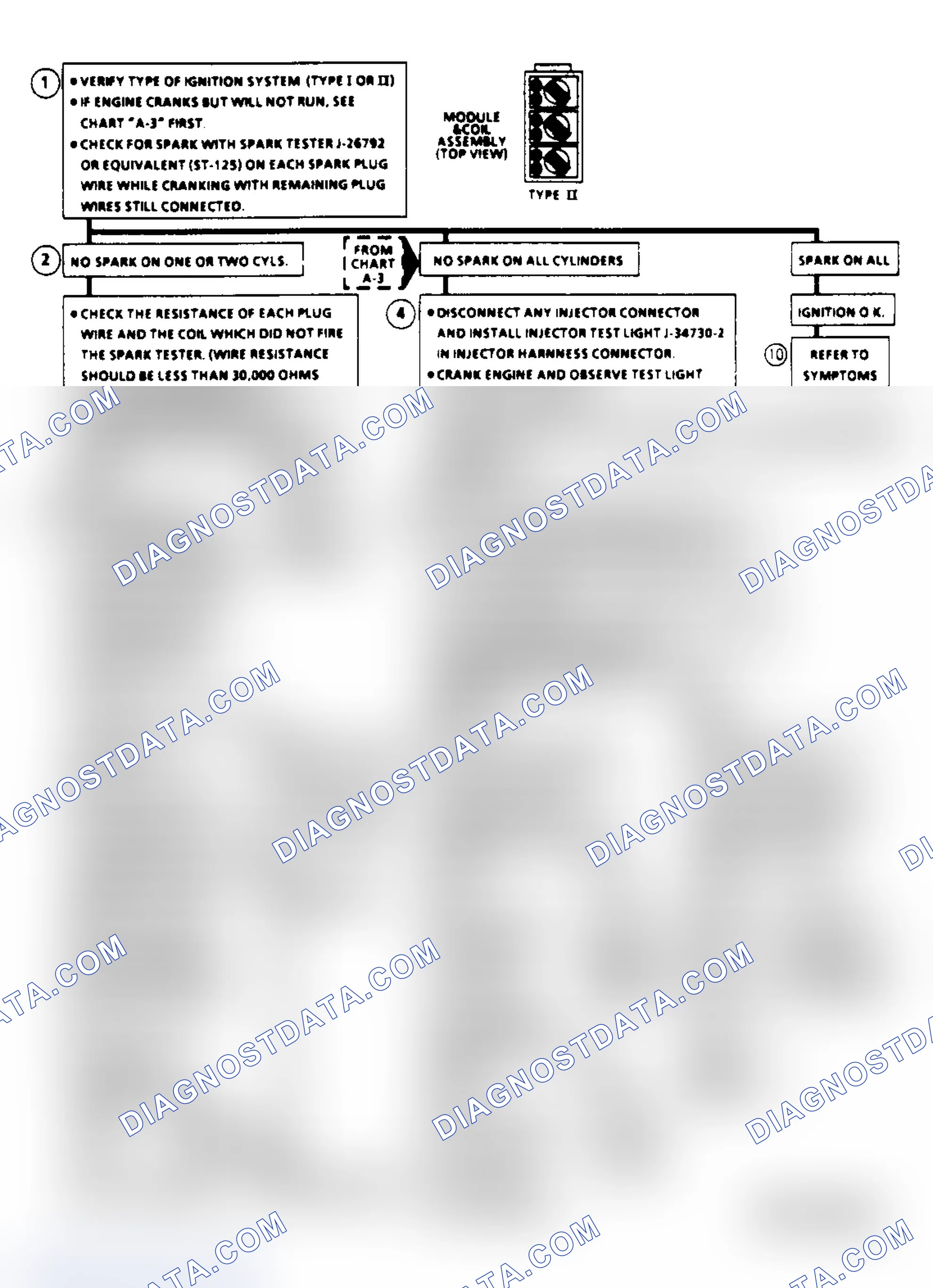 Scheme 111: Flow Chart C4F, 3.8L Type II Ignition (1 of 2)