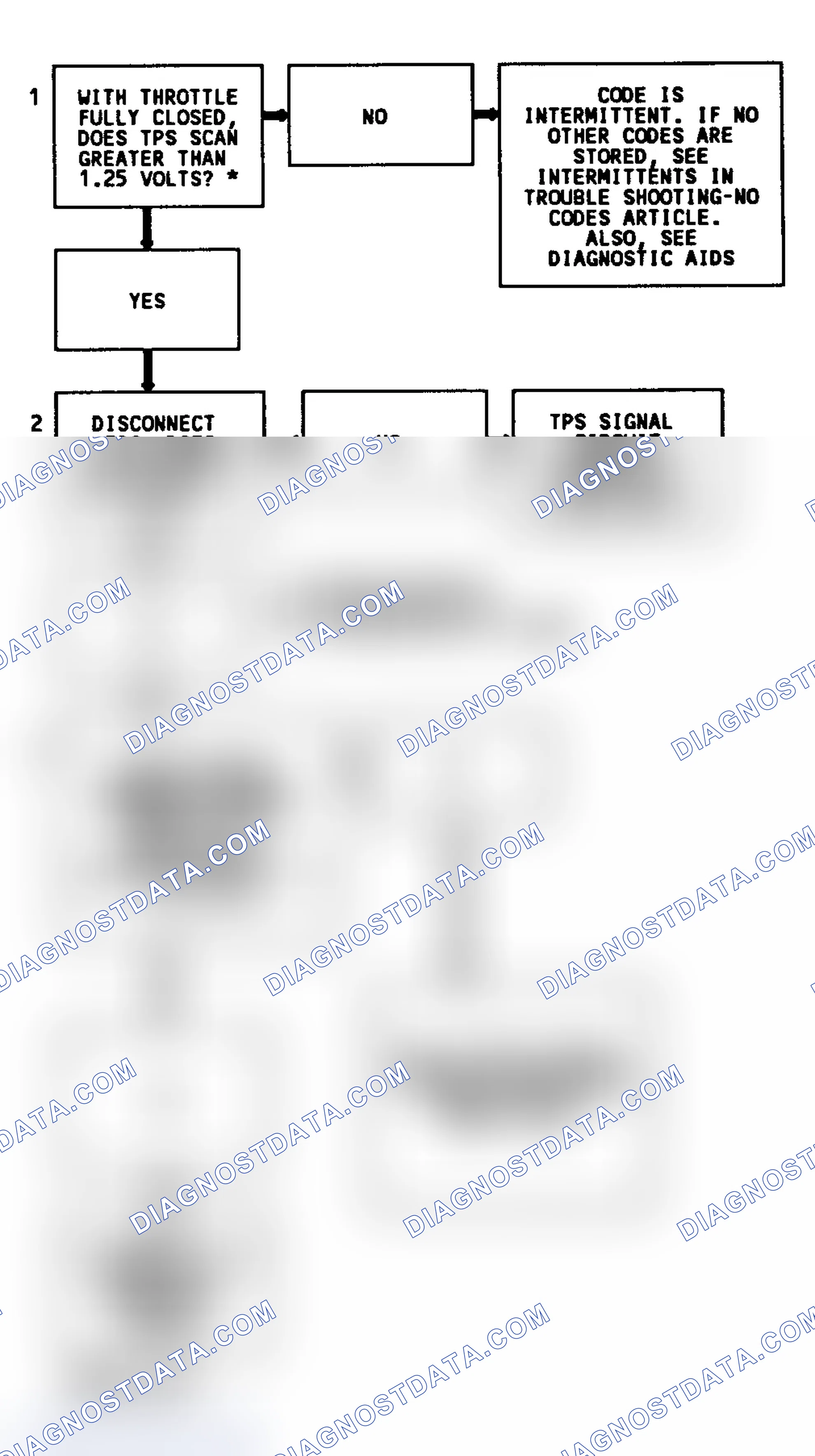 Scheme 187: Code 21 Flow Chart (5.7L) TPC Signal Voltage High