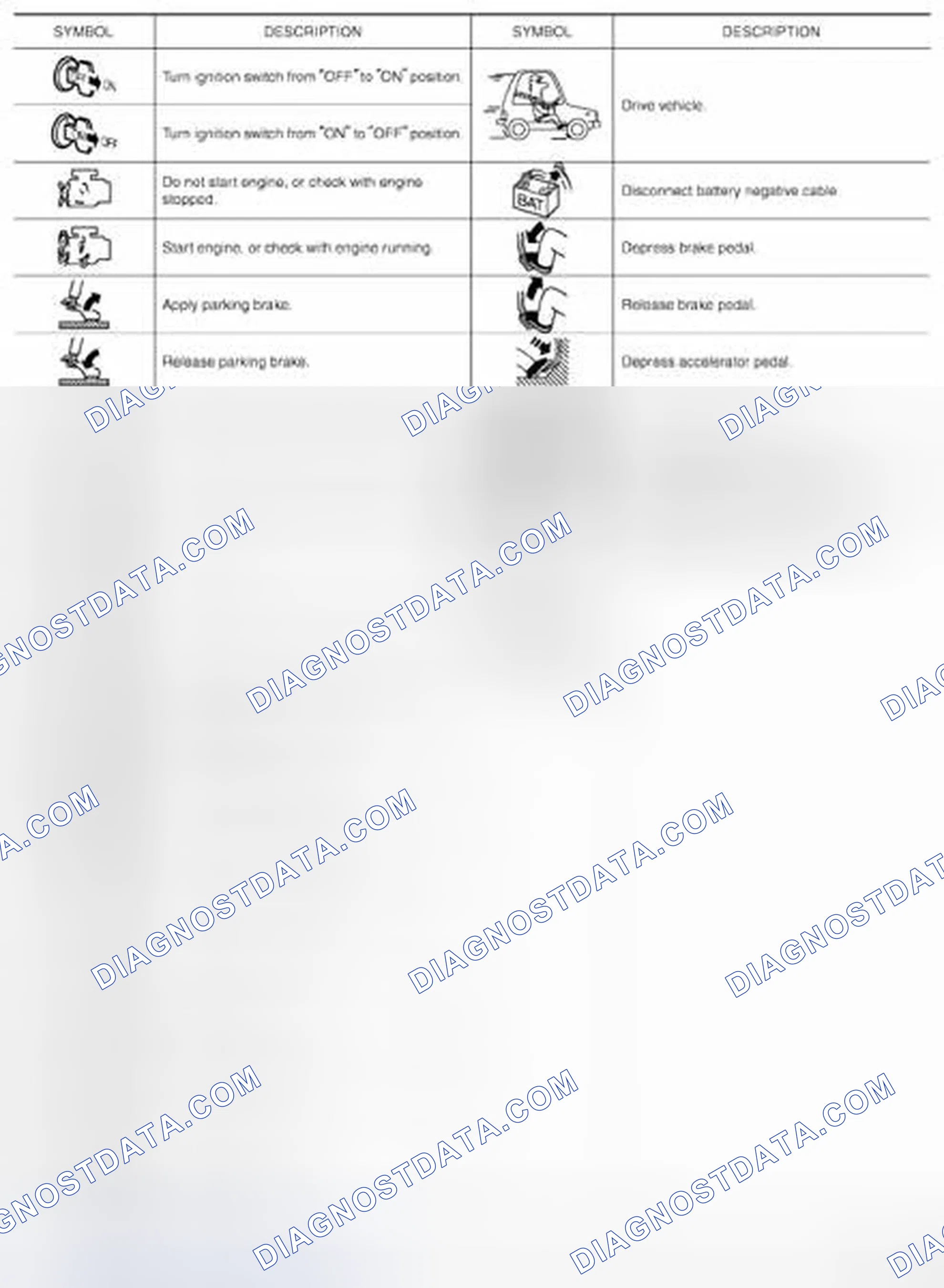 Scheme 22: Identifying Key Symbols Signifying Measurements And Procedures