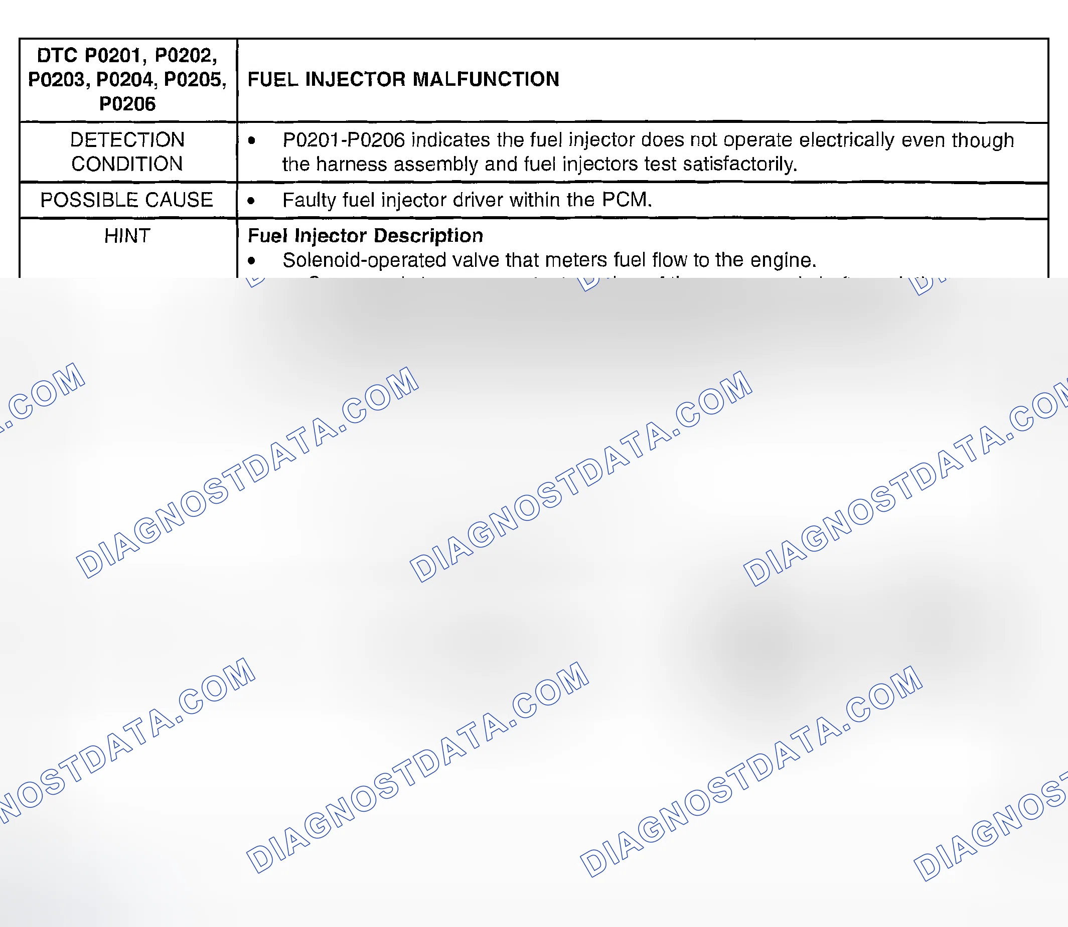 Scheme 225: DTC P0201, P0202, P0203, P0204, P0205, P0206: FUEL INJECTOR MALFUNCTION