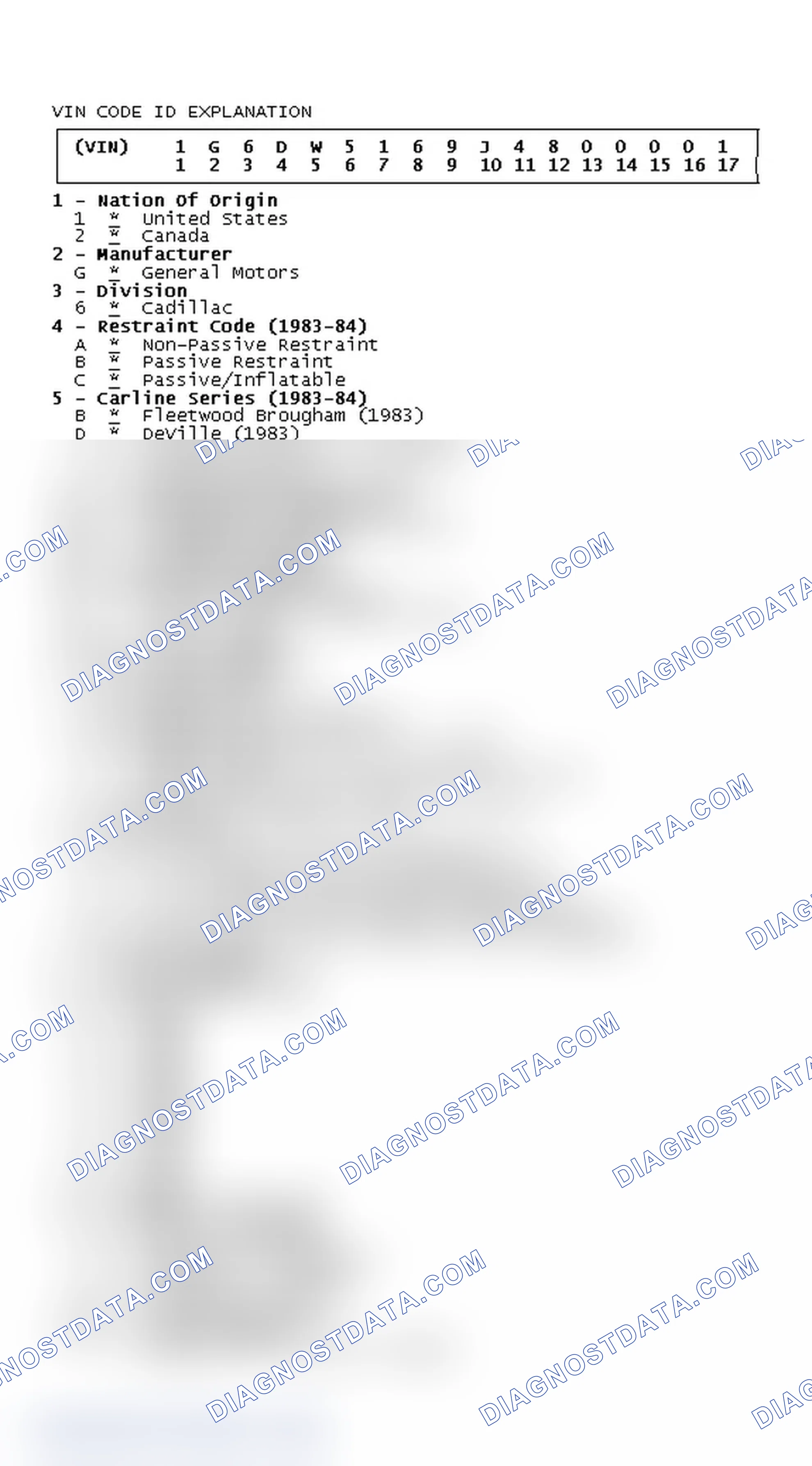 Scheme 1: VIN Code ID Explanation