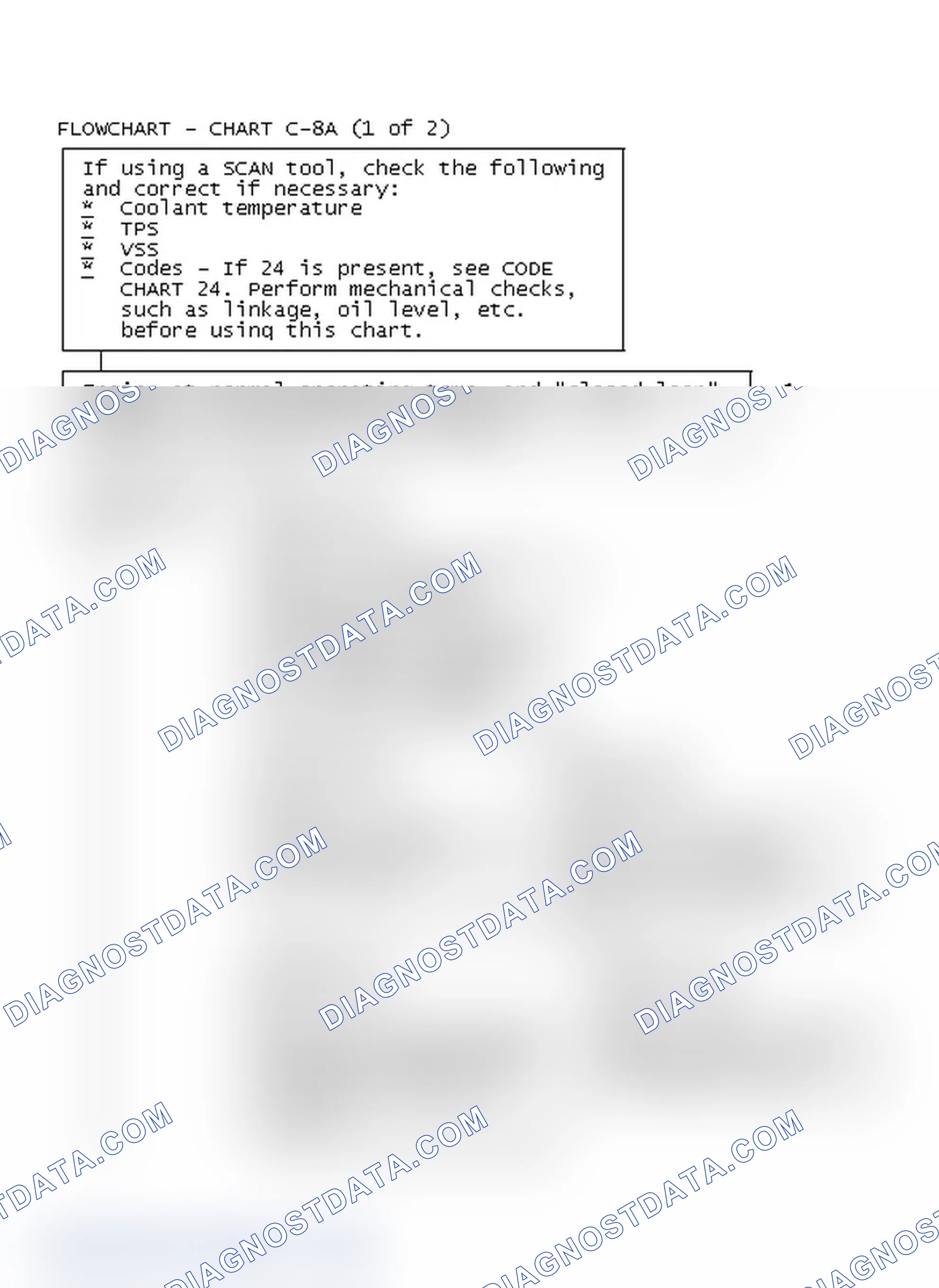 Scheme 119: FLOWCHART - CHART C-8A (1 of 2)