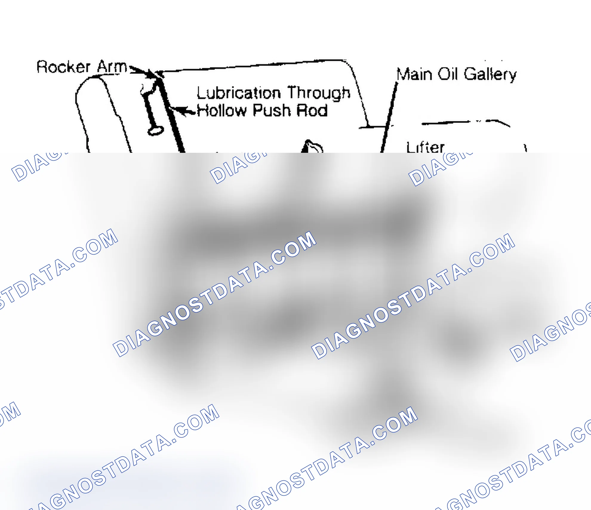 Scheme 32: ENGINE OILING SYSTEM