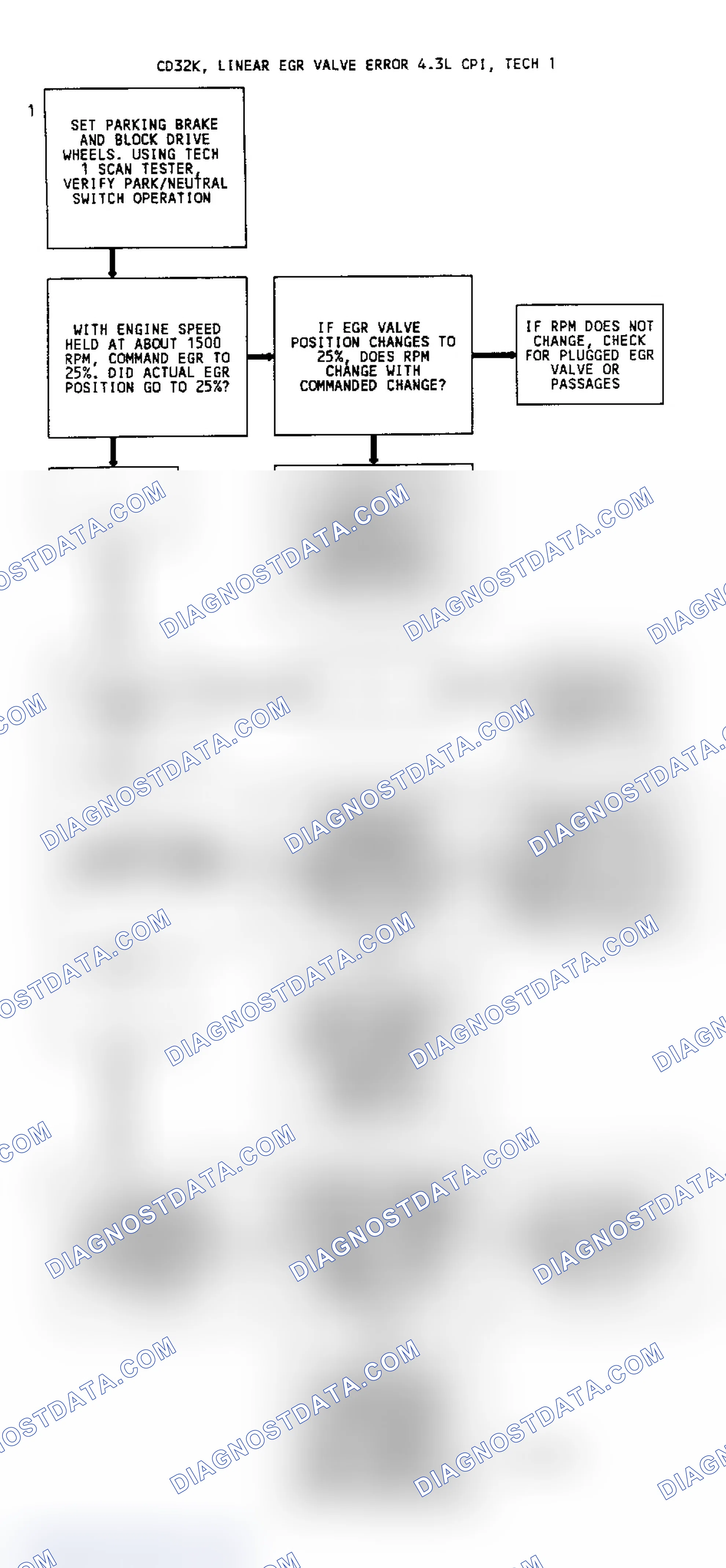 Scheme 51: Code 32 Flow Chart EGR Circuit Error With Linear EGR