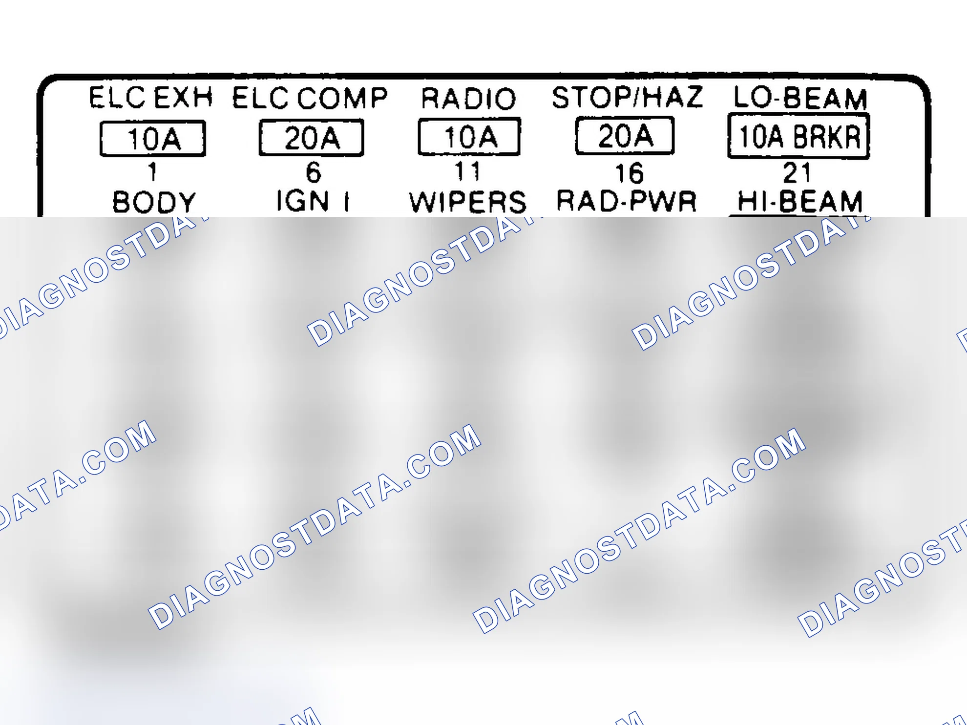 Scheme 6: FUSE PANEL IDENTIFICATION (1986-92)