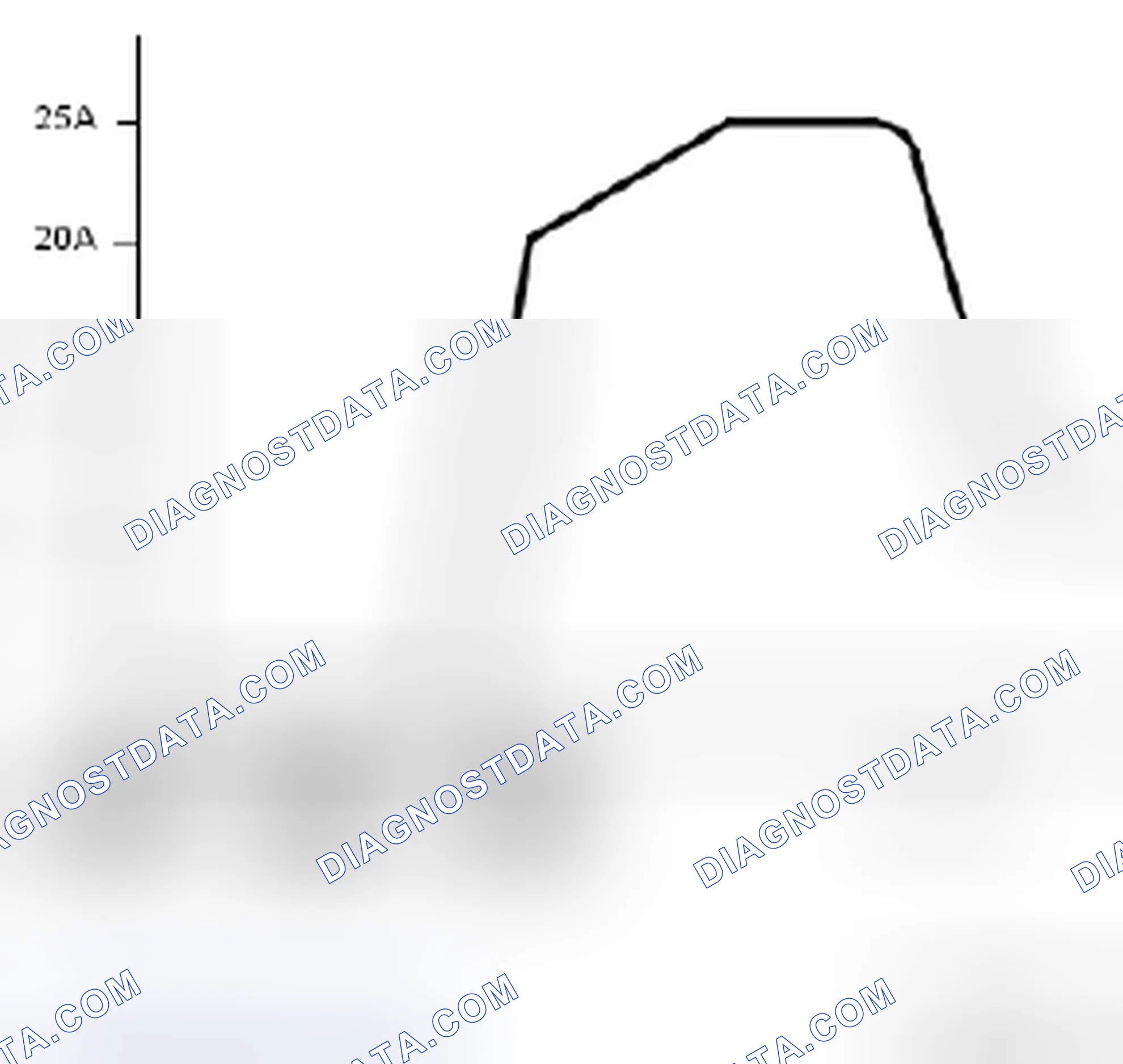 Scheme 456: Warm Start in Auto