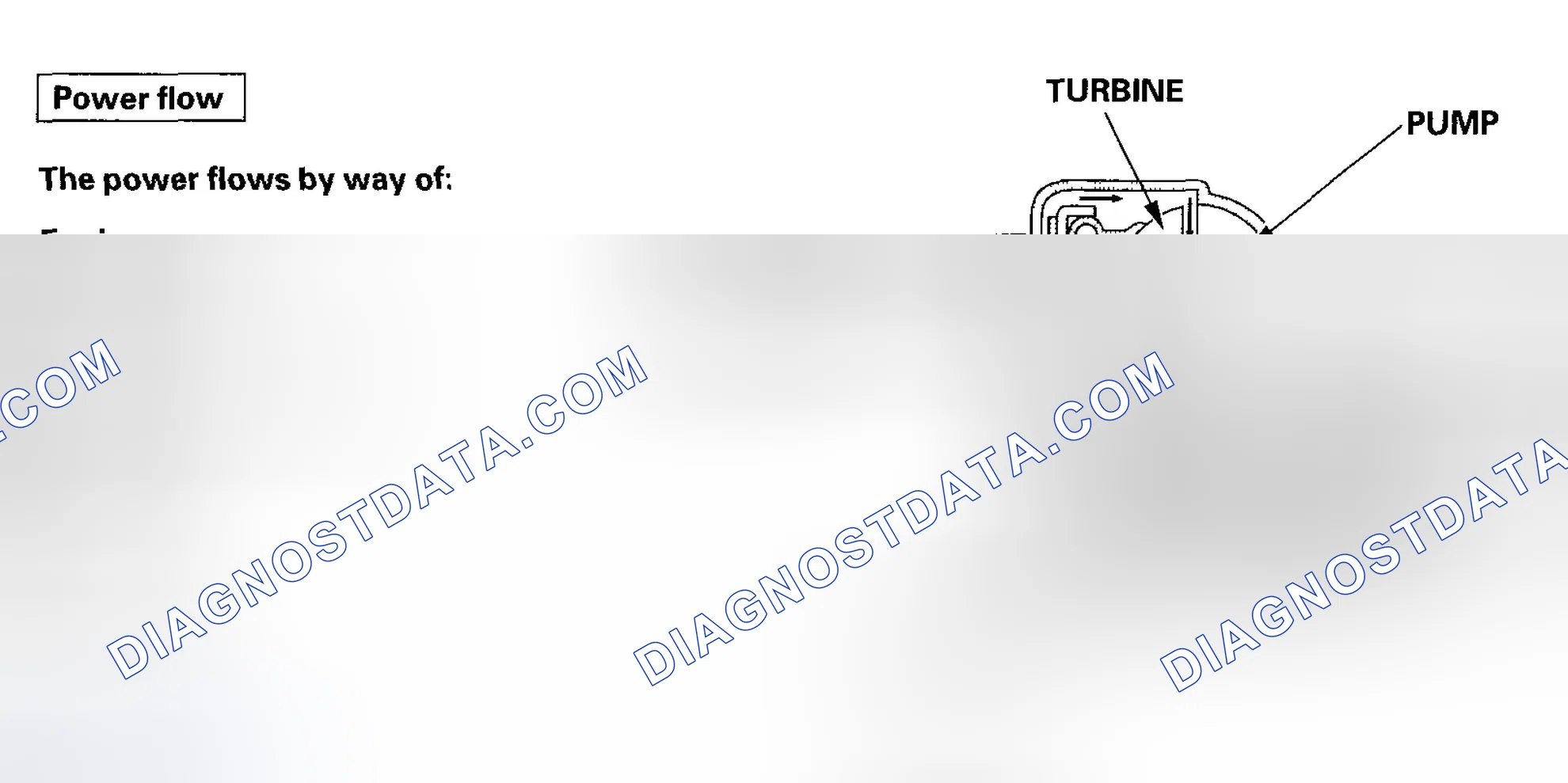 Scheme 2: Torque Converter Clutch Lock-up OFF (Disengaging Torque Converter Clutch)