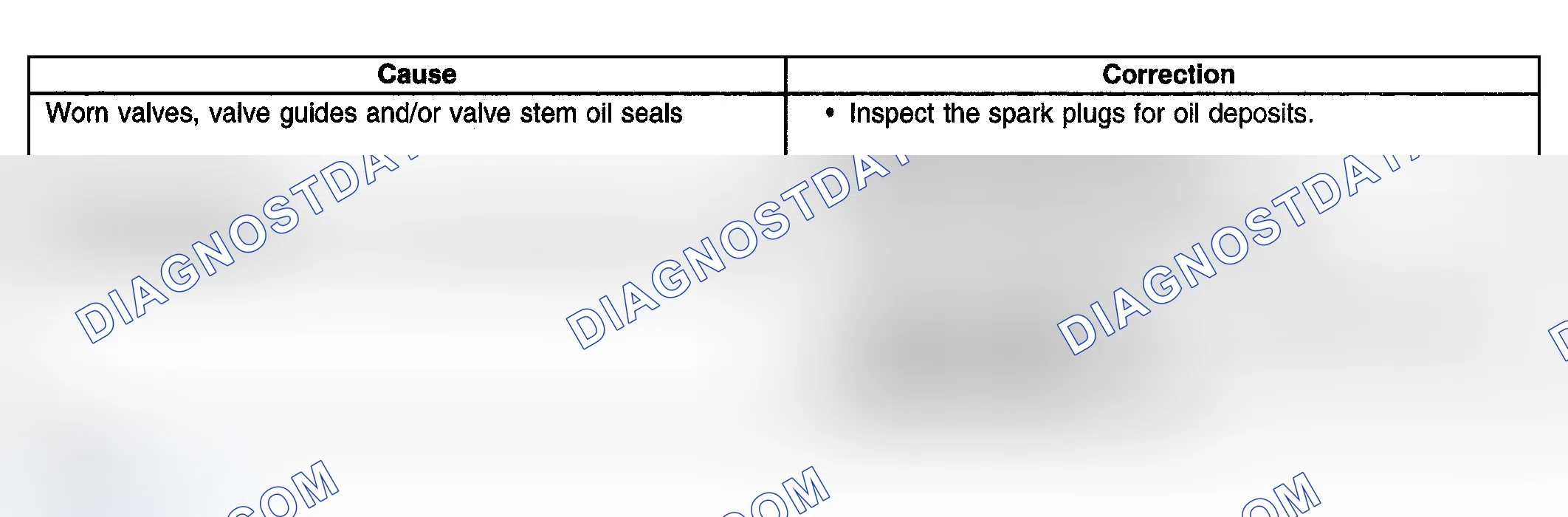 Scheme 352: Base Engine Misfire With Excessive Oil Consumption