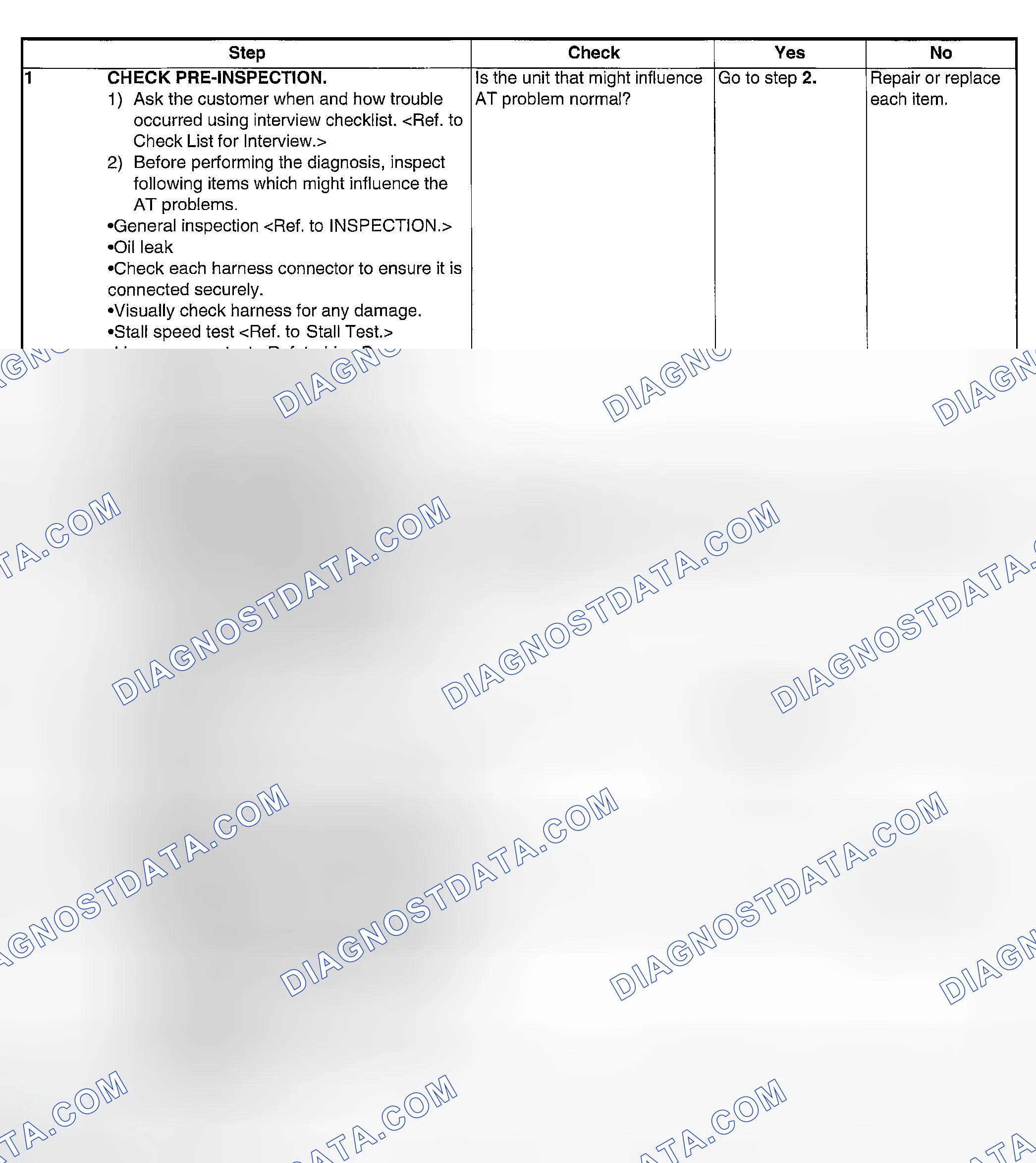 Scheme 699: PROCEDURE