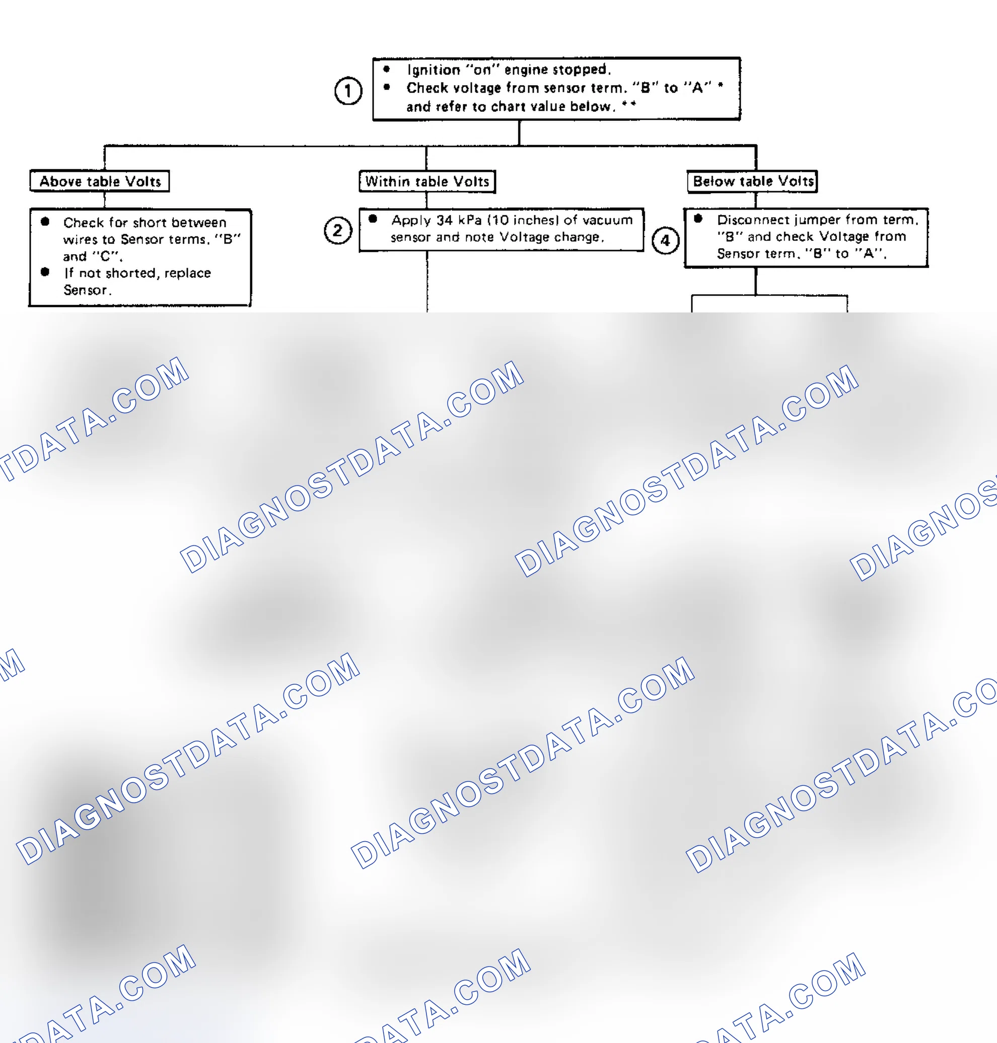 Scheme 109: Code 32, BARO Sensor