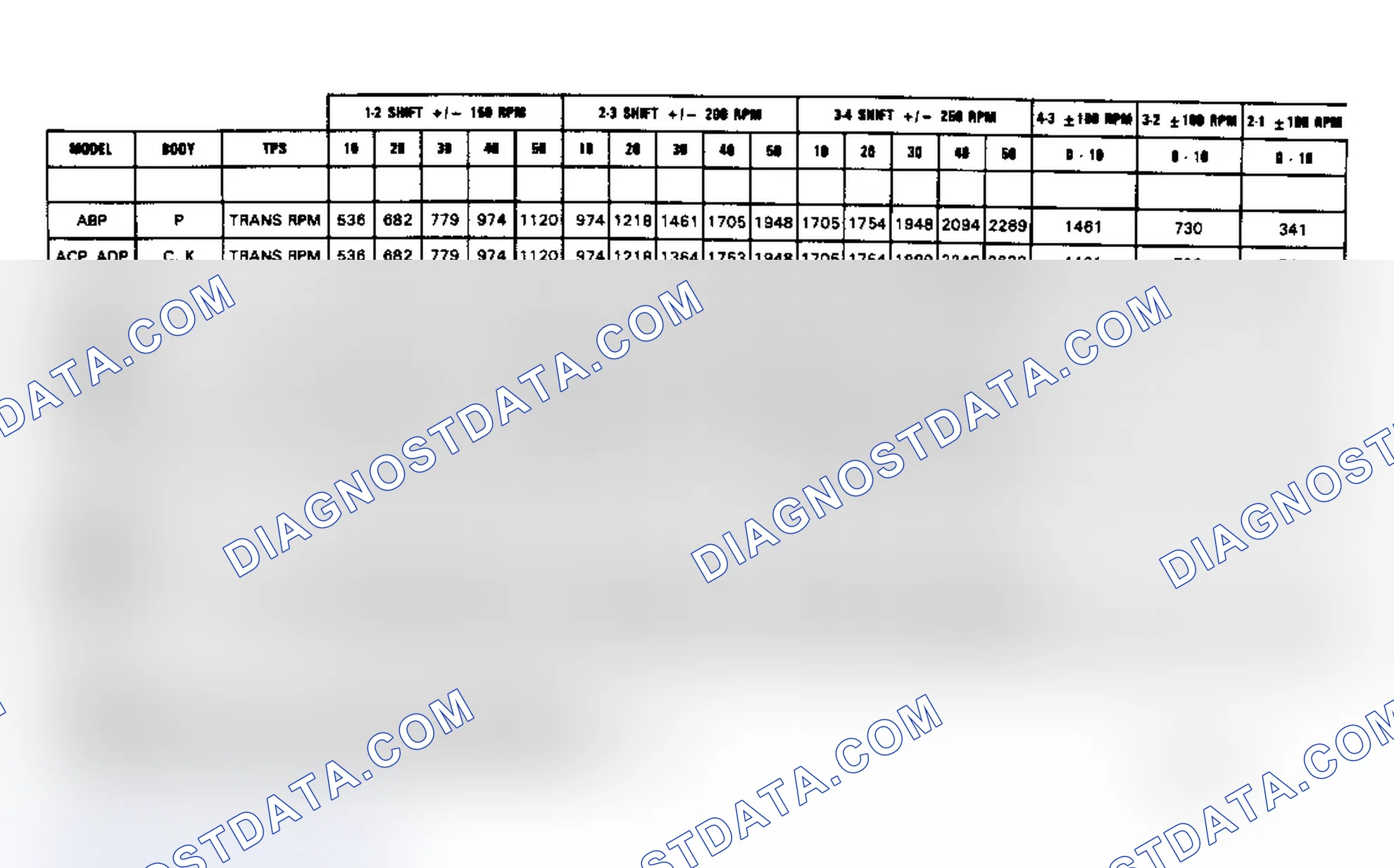 Scheme 2: Gear Selector Position "D" (Overdrive)