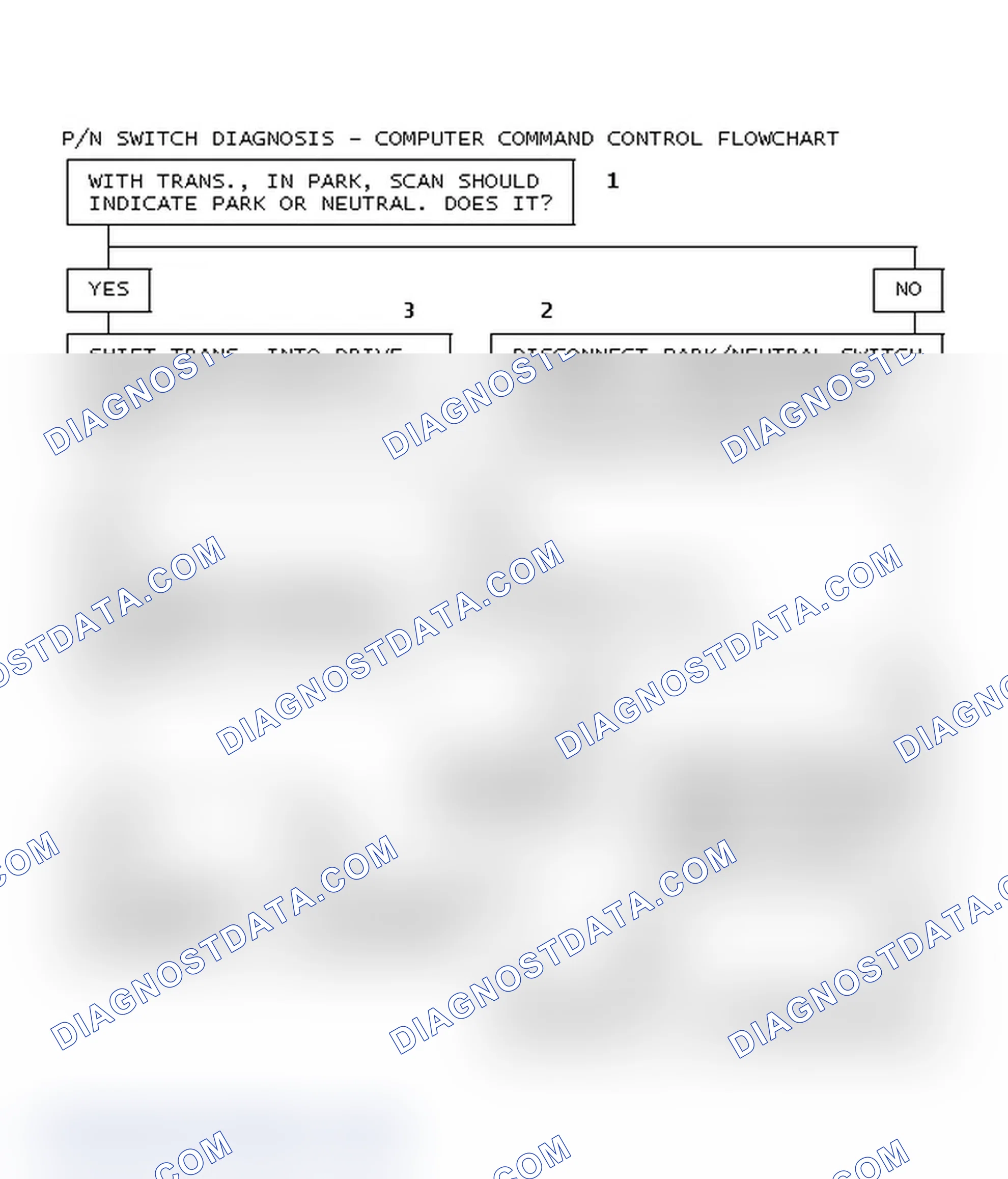 Scheme 75: P/N Switch Diagnosis - Computer Command Control Flowchart