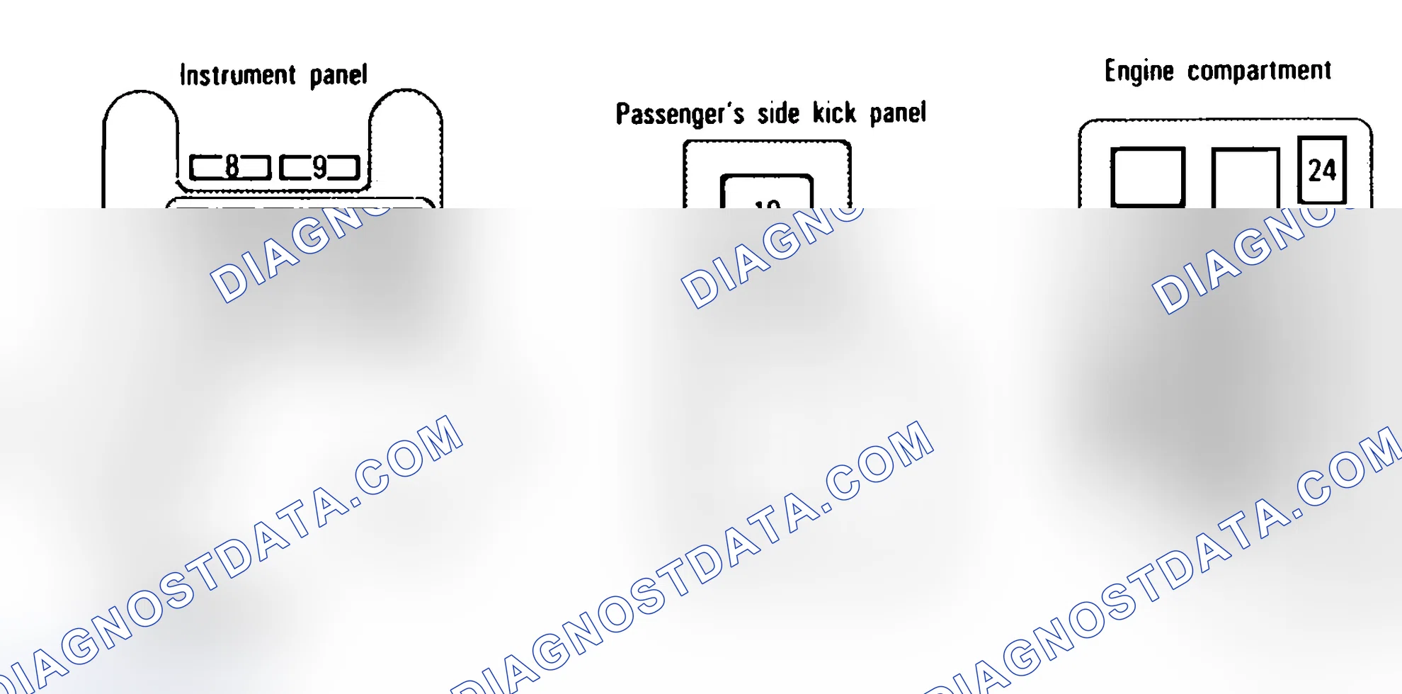 Scheme 6: FUSE PANEL IDENTIFICATION (1993-94)