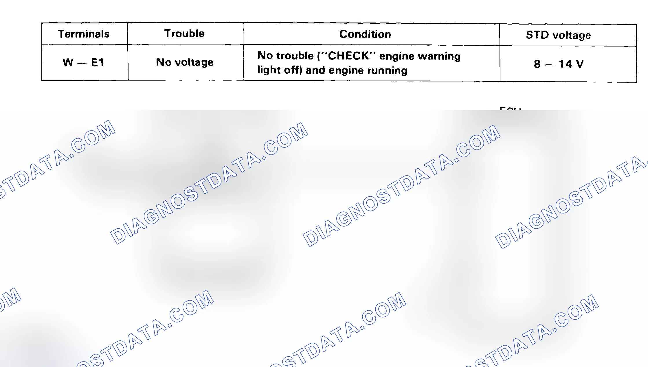 Scheme 113: Test 13 Schematic, "CHECK ENGINE" Light Circuit
