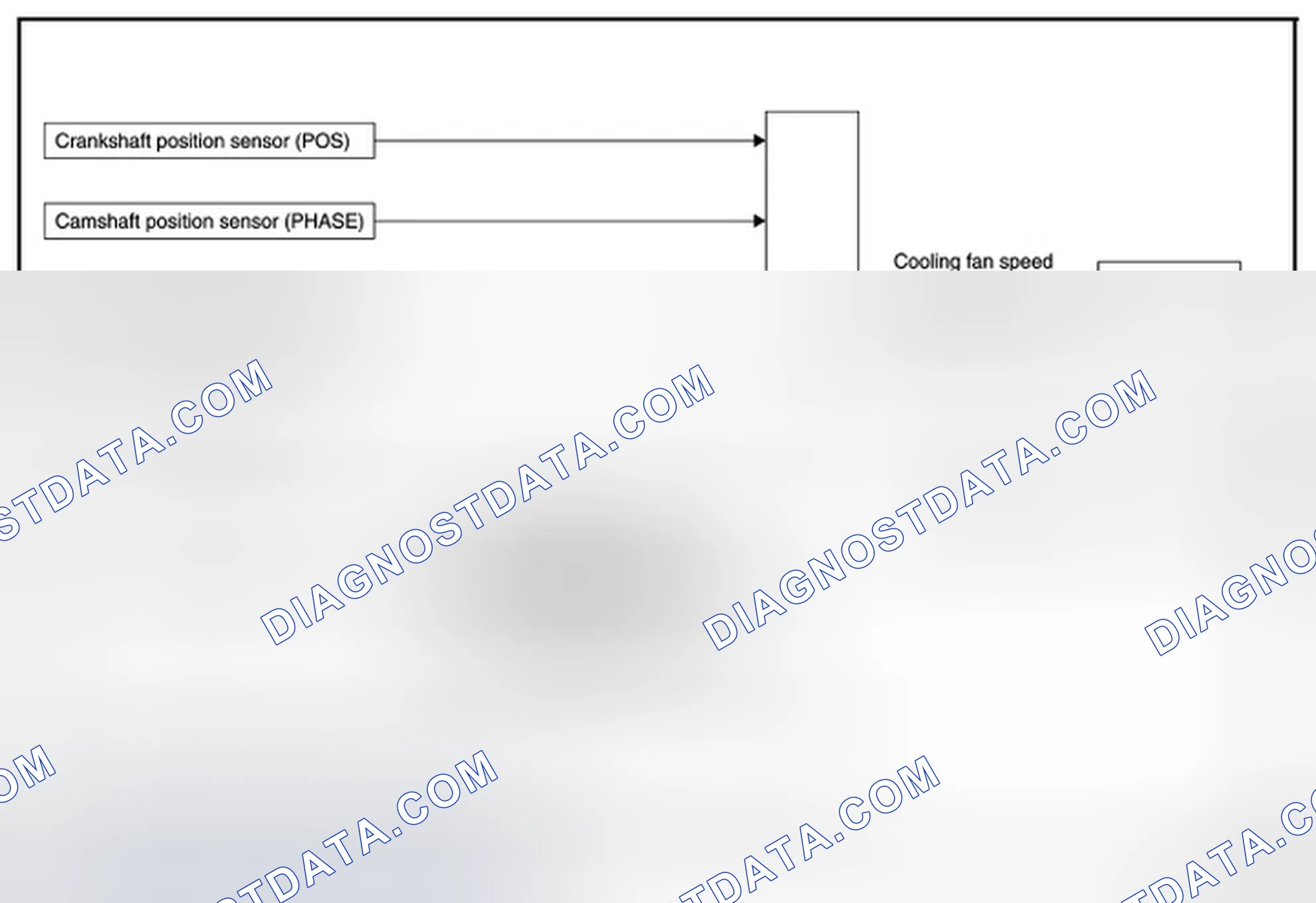 Scheme 10: COOLING FAN CONTROL: System Diagram