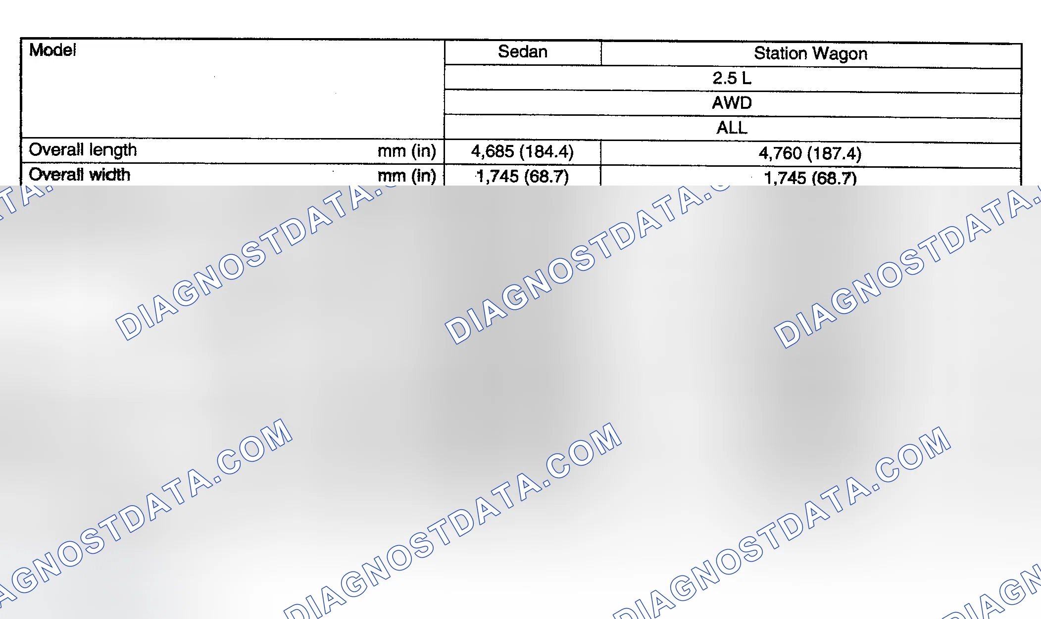 Scheme 12: DIMENSIONS