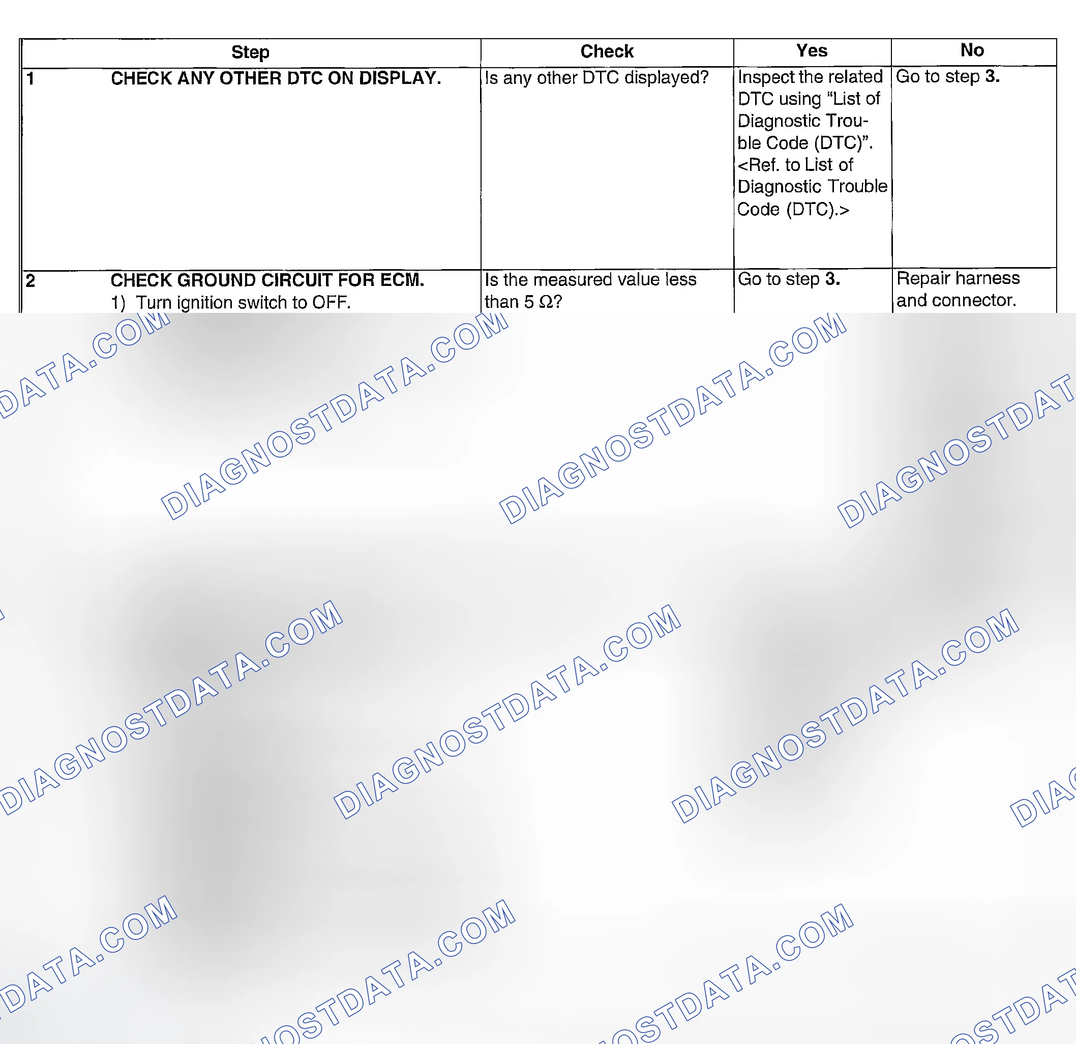 Scheme 261: DIAGNOSTIC PROCEDURE
