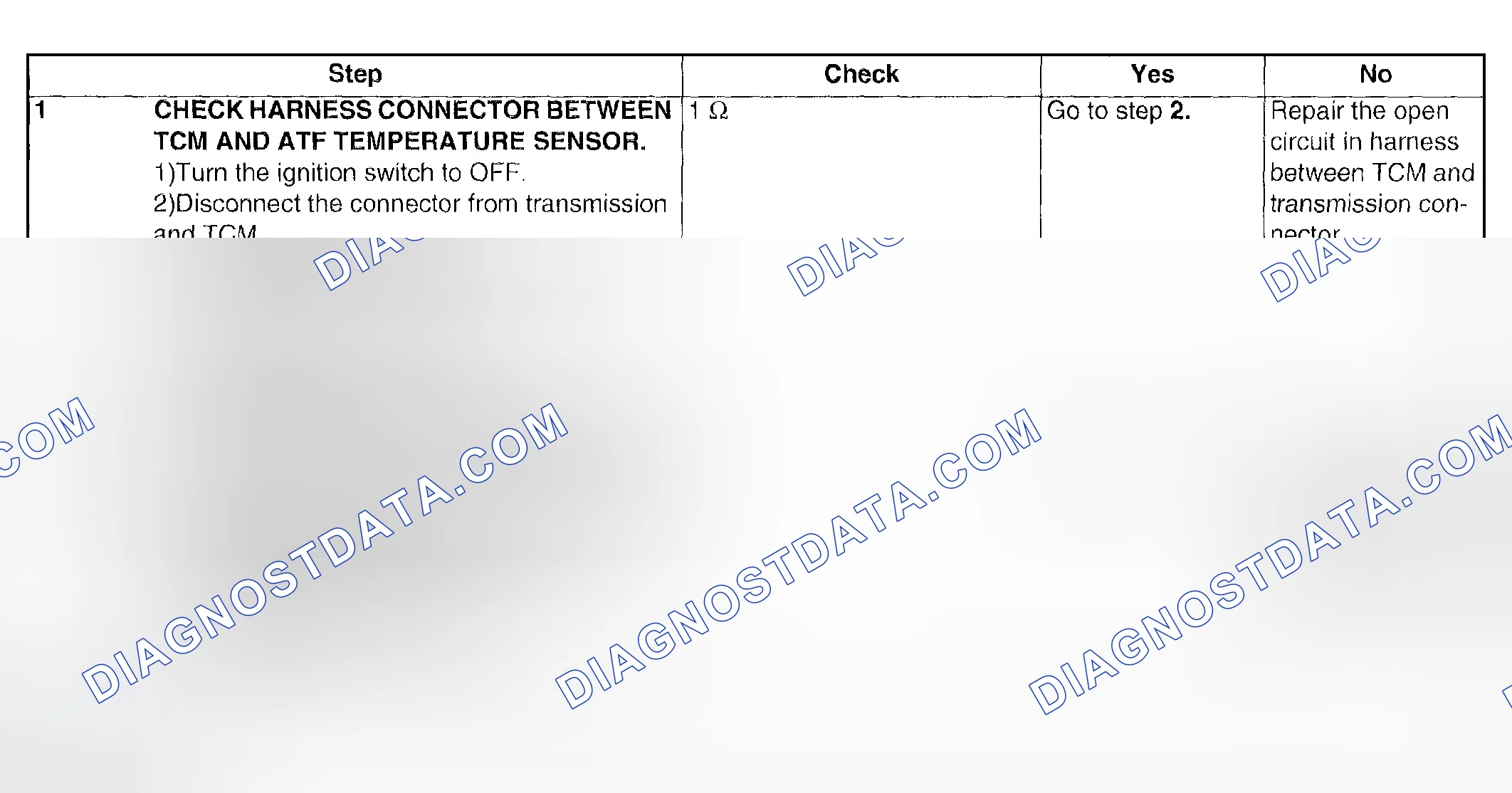 Scheme 572: DIAGNOSTIC PROCEDURES