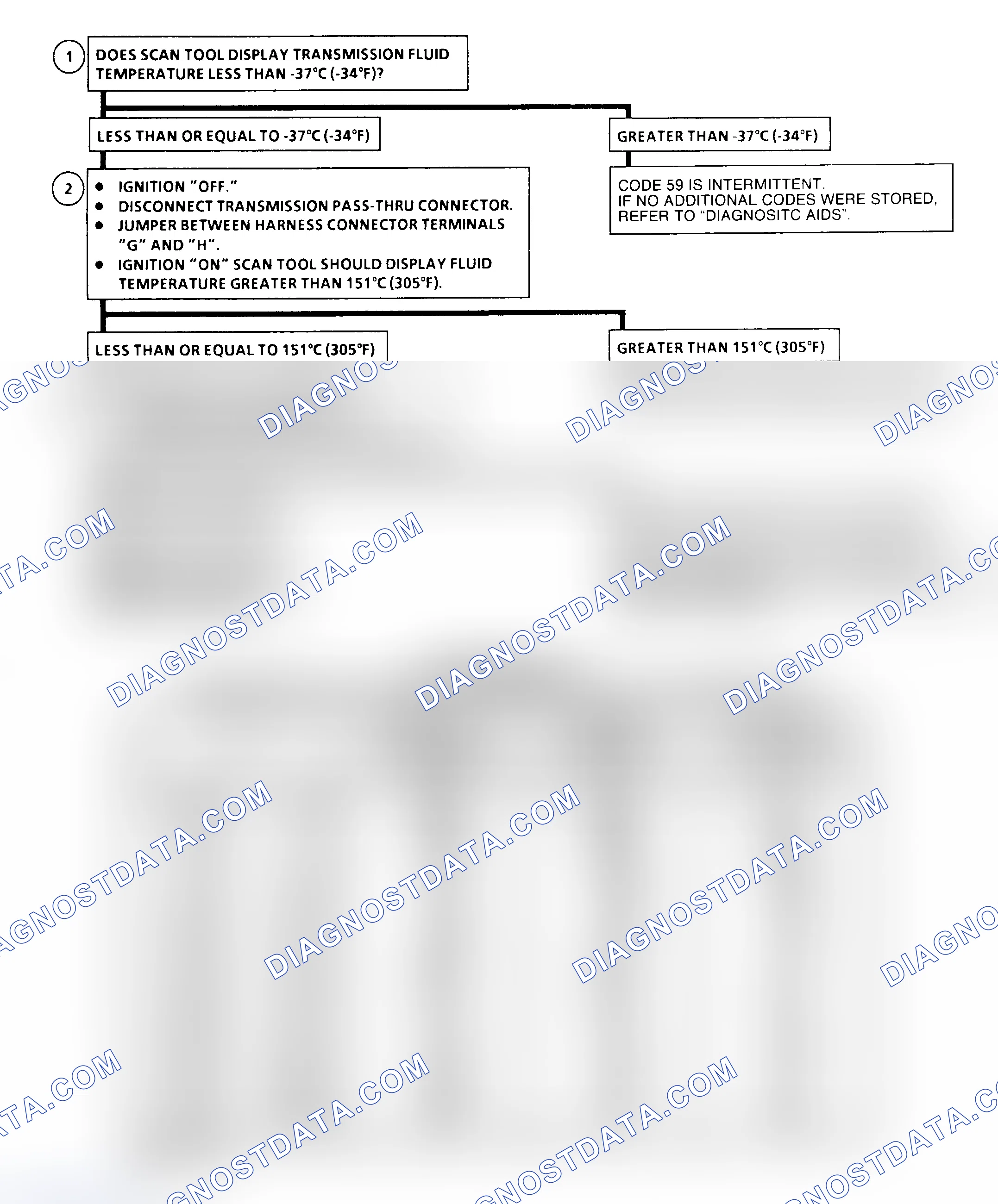 Scheme 281