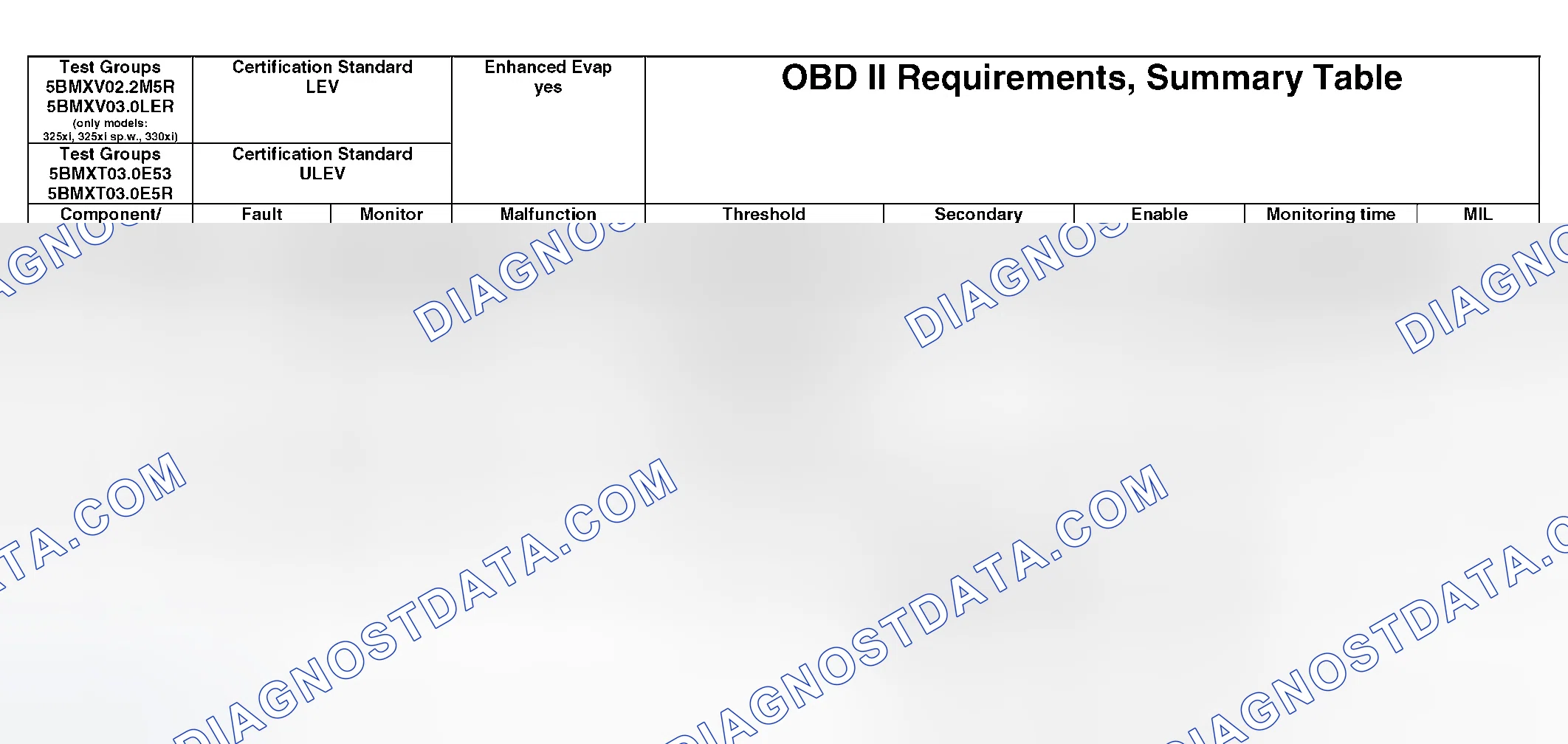 Scheme 342: OBD II Diagnostic Chart (8 Of 21)