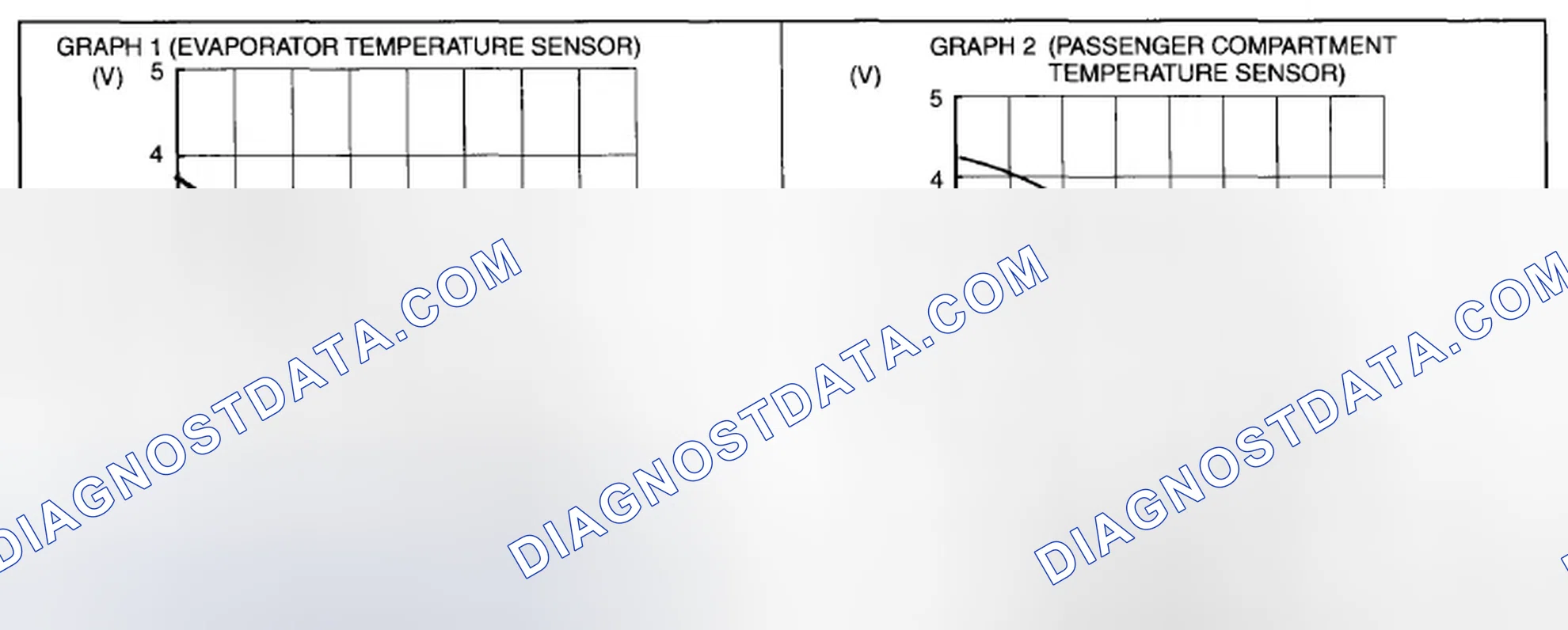 Scheme 34: Evaporator And Passenger Compartment Temperature Sensor Graph