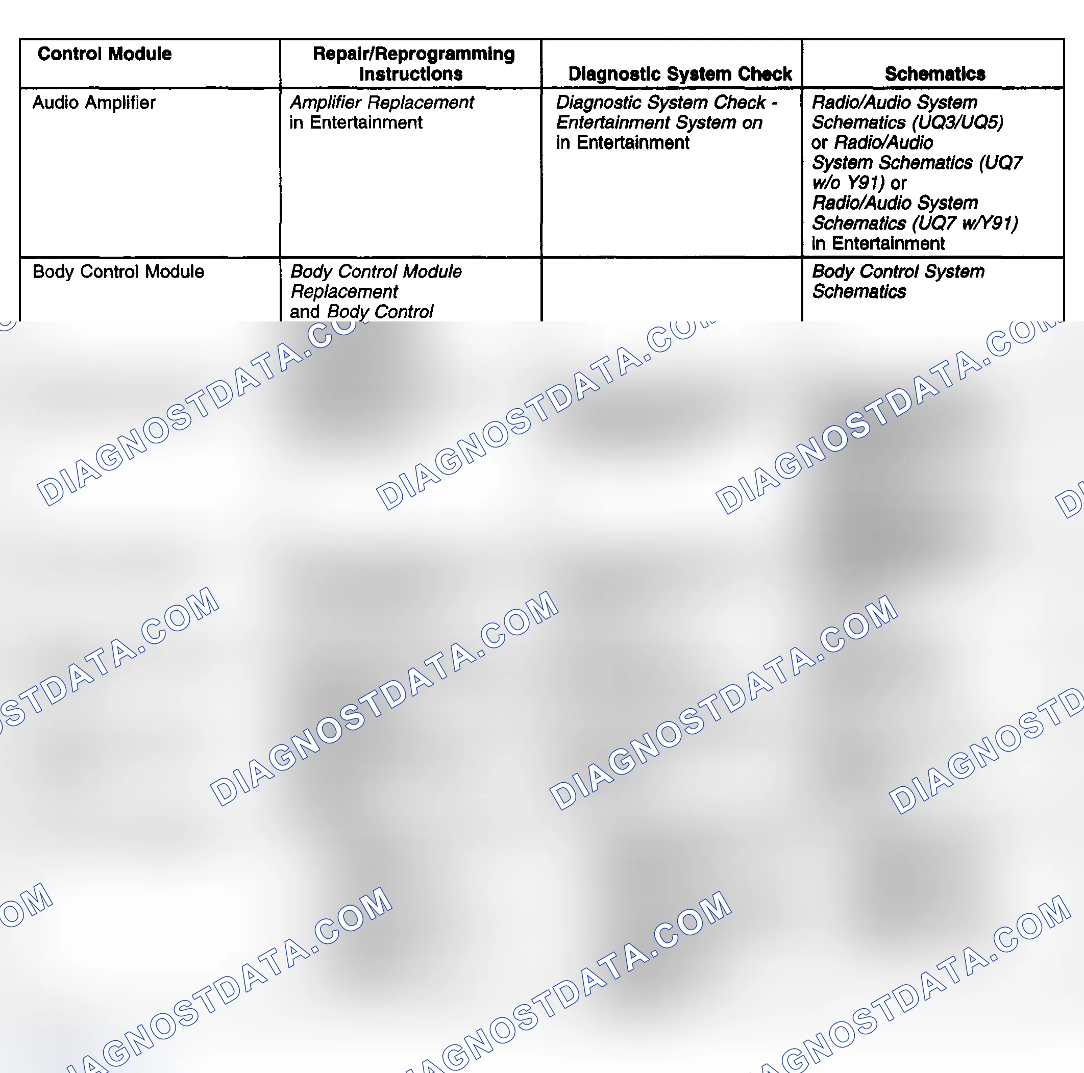 Scheme 51: Control Module References