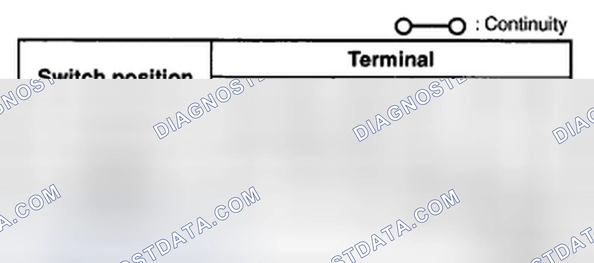 Scheme 36: Turn Switch