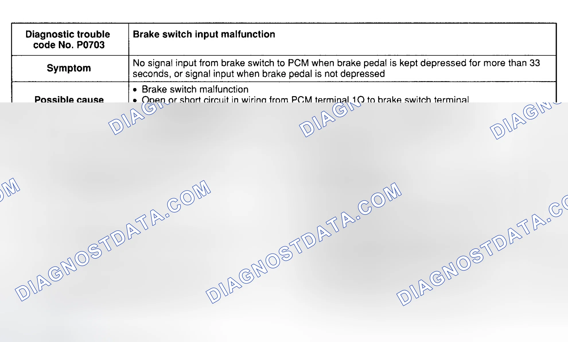 Scheme 34: DTC P0703: BRAKE SWITCH INPUT MALFUNCTION