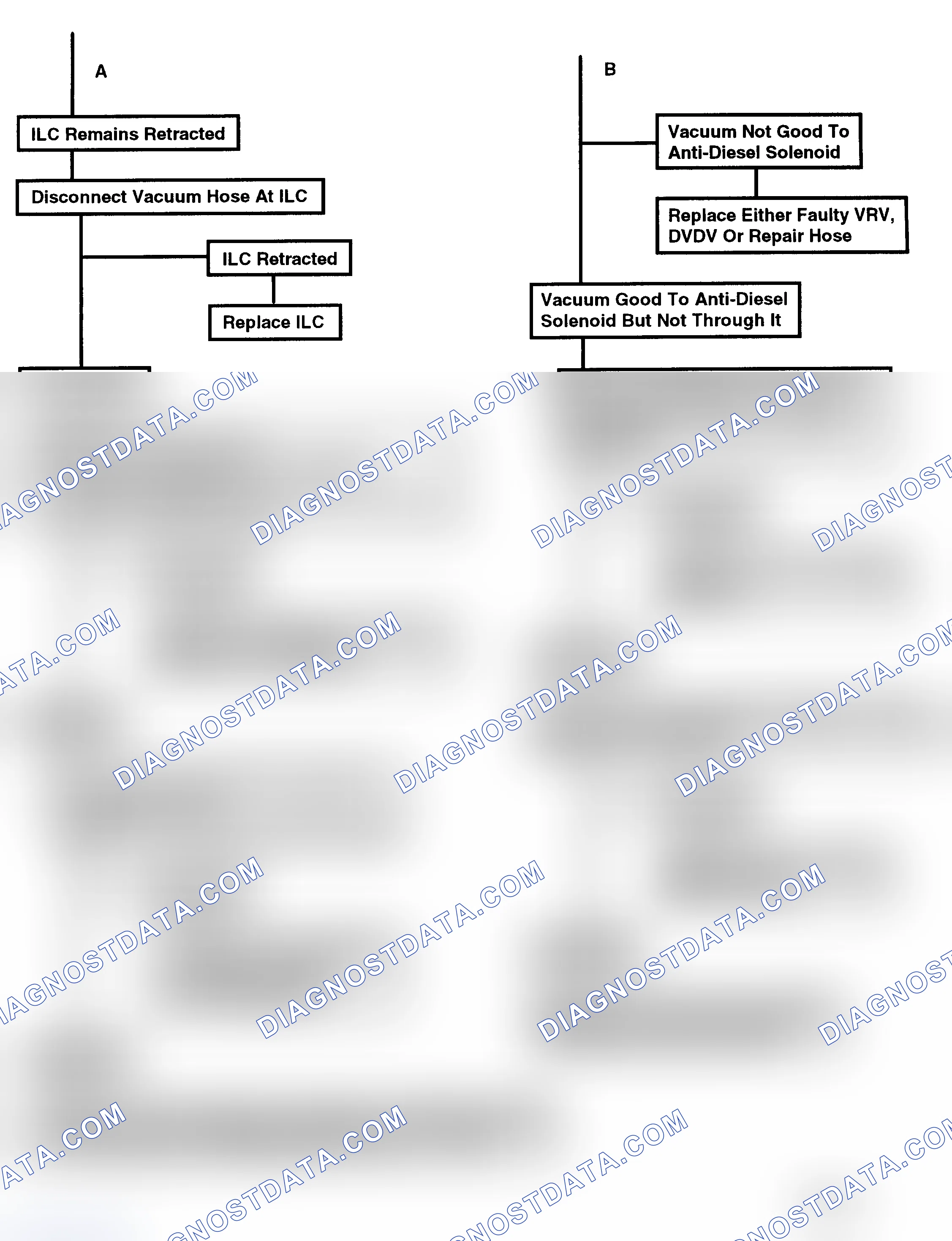 Scheme 426: Chart C2C - ILC Flow Chart (5.0L VIN Y) (2 Of 2)
