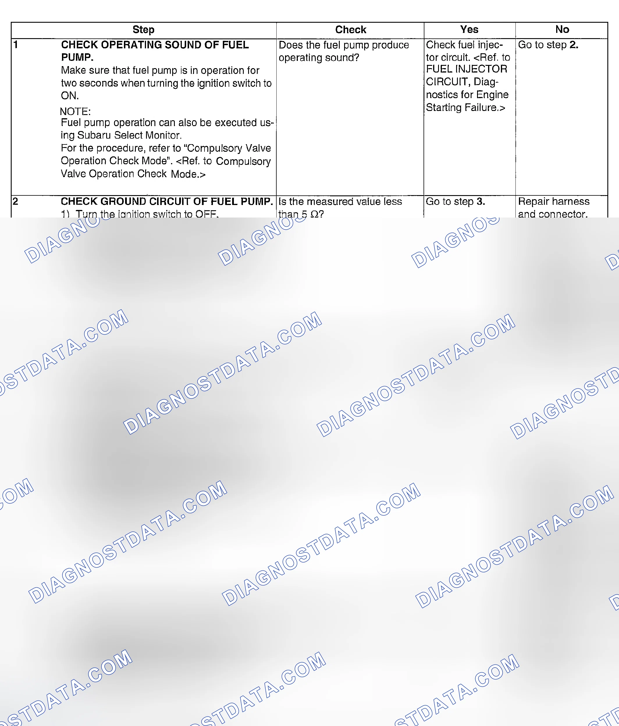 Scheme 1196