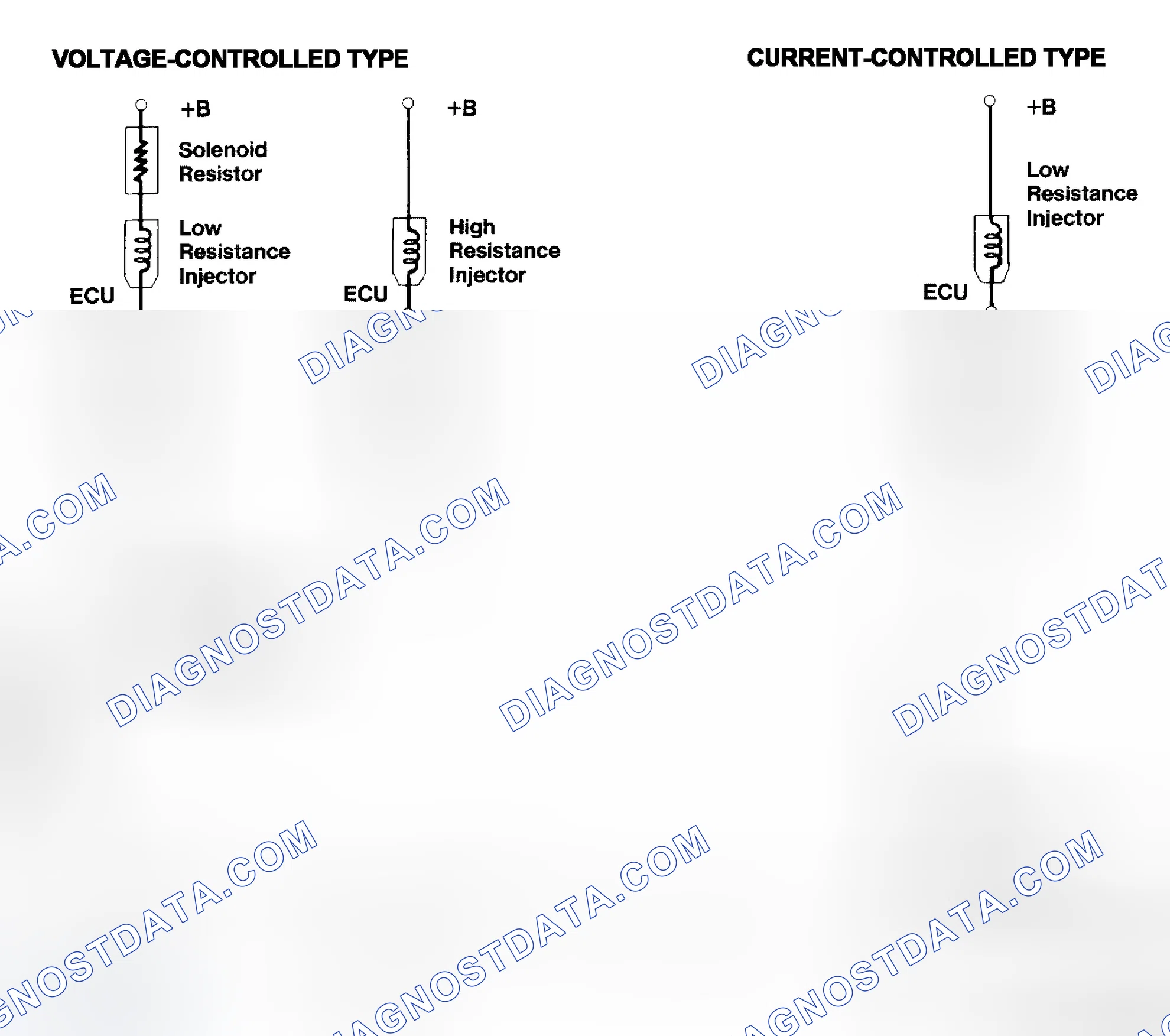 Scheme 4: Injector Driver Types - Current and Voltage