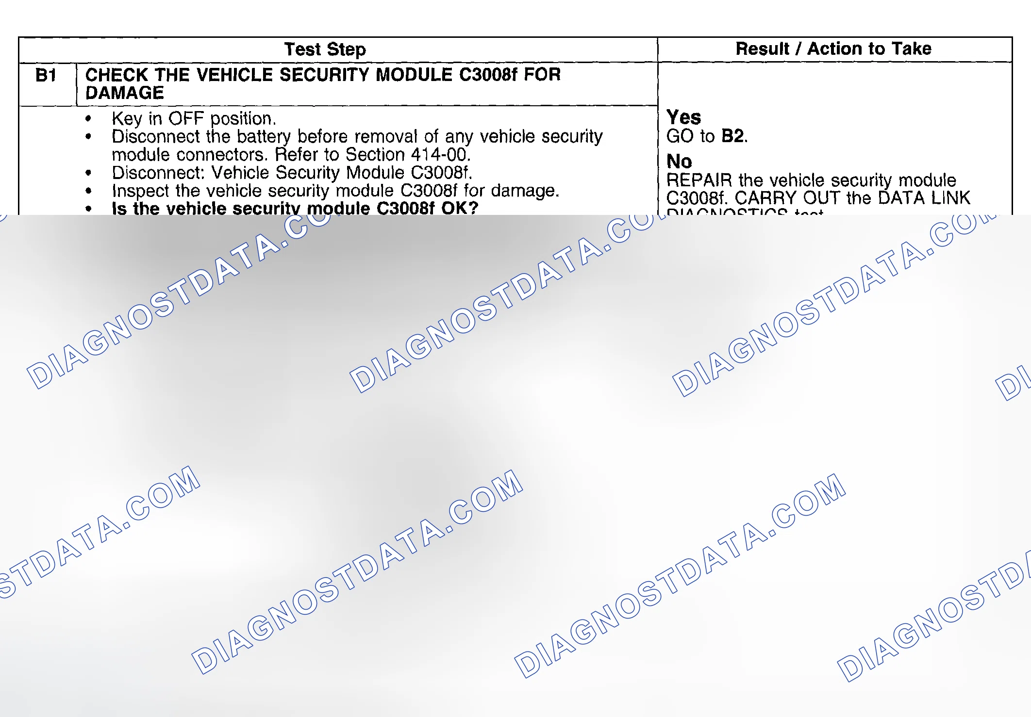 Scheme 74: Test Procedure
