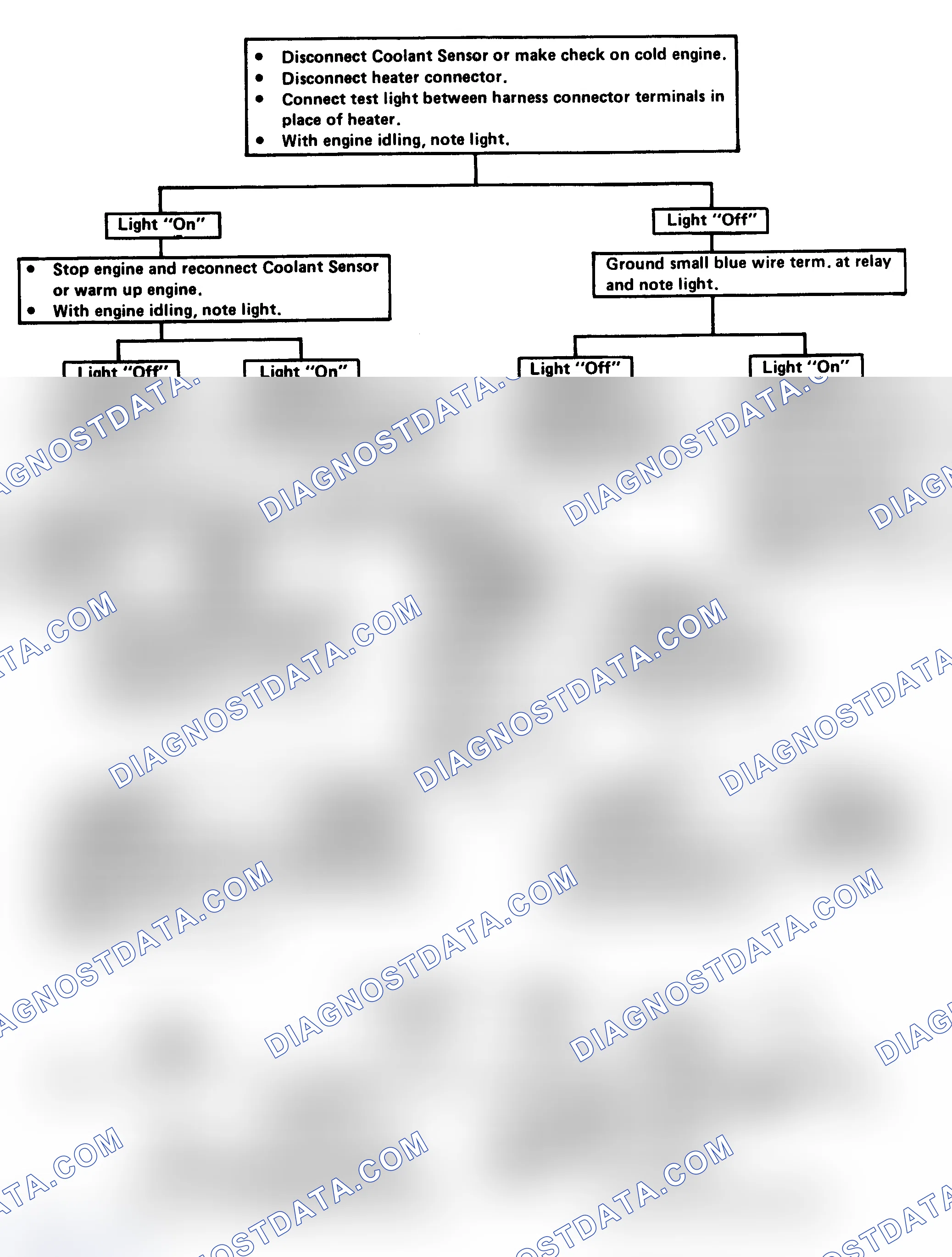 Scheme 217: Flow Chart - EFE (Electrically Heated) Check (3.8L Turbo)