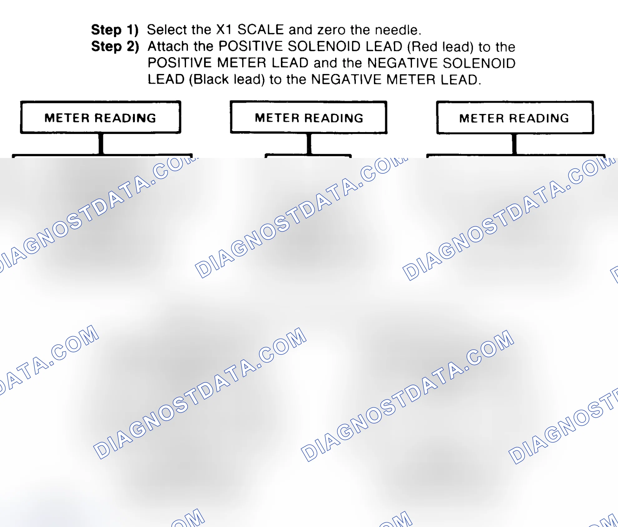 Scheme 2: DIODE CHECK & SOLENOID TEST