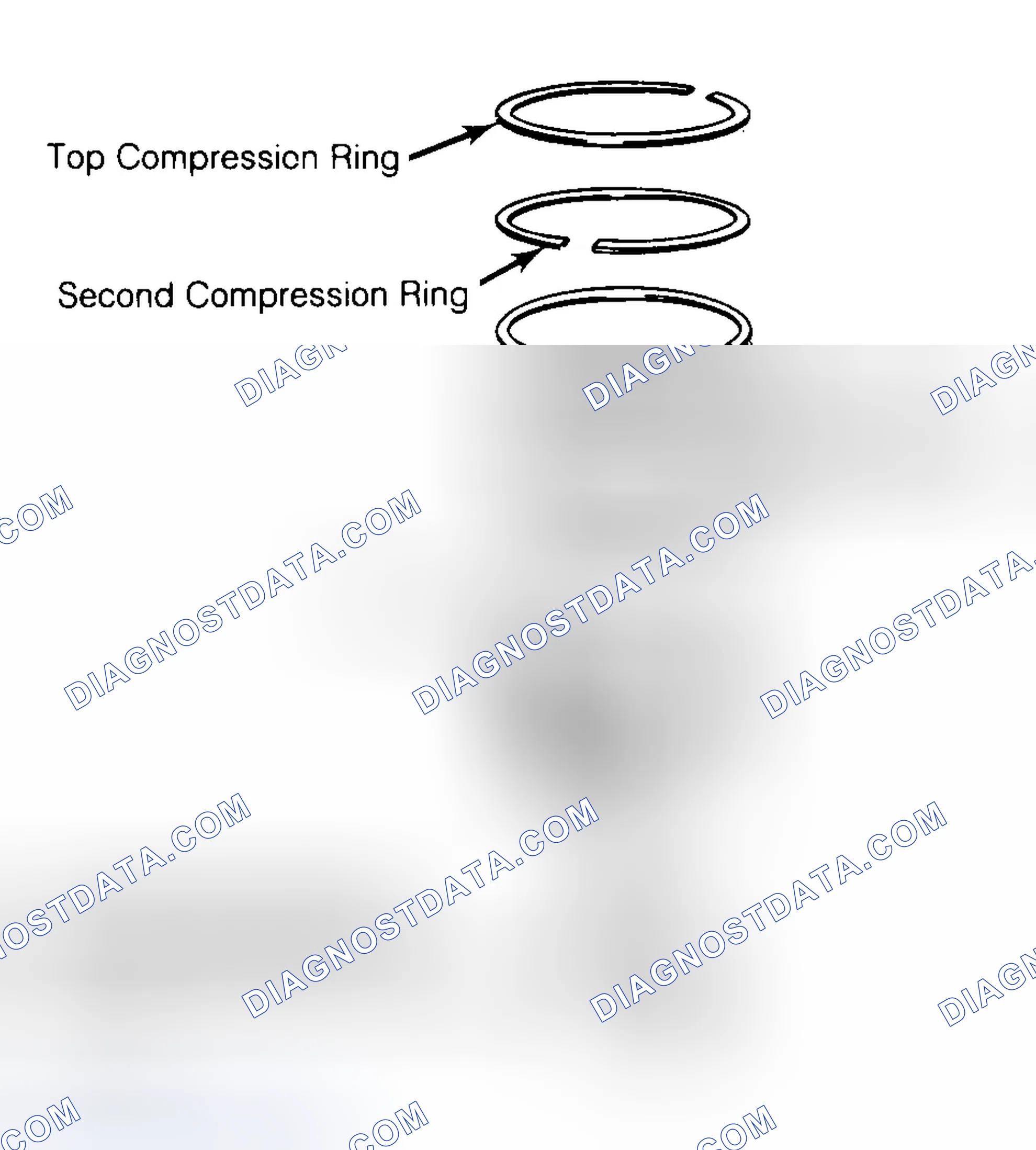 Scheme 8: Positioning Typical Piston Ring End Gap