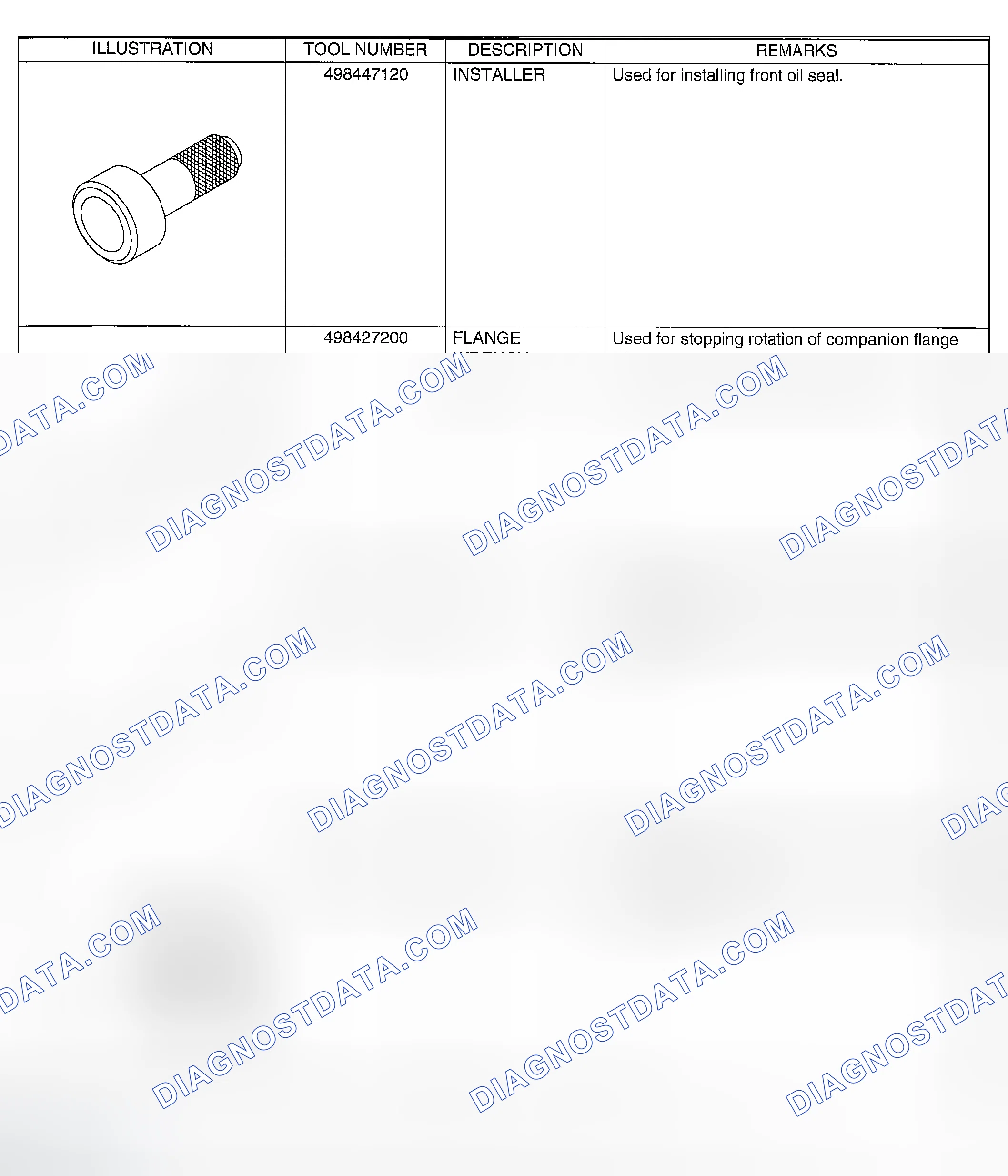 Scheme 141