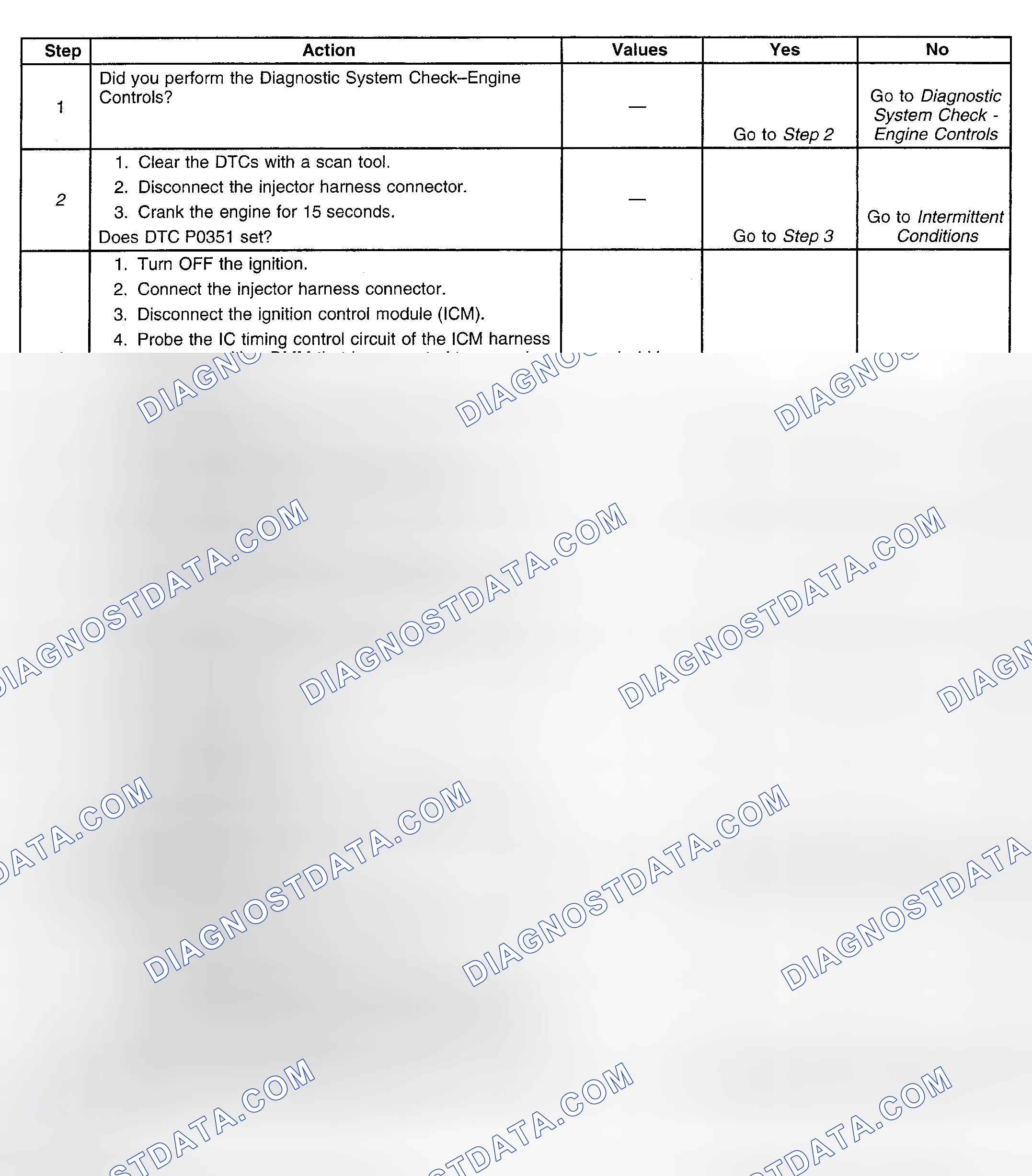 Scheme 122: Diagnostic Procedure