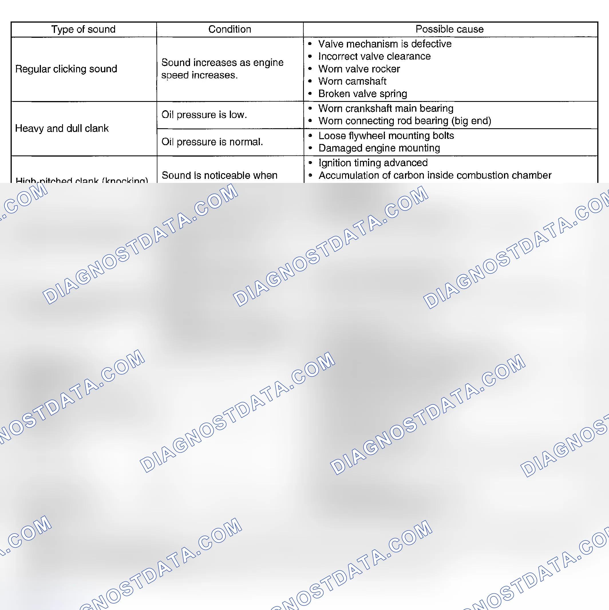 Scheme 476: INSPECTION