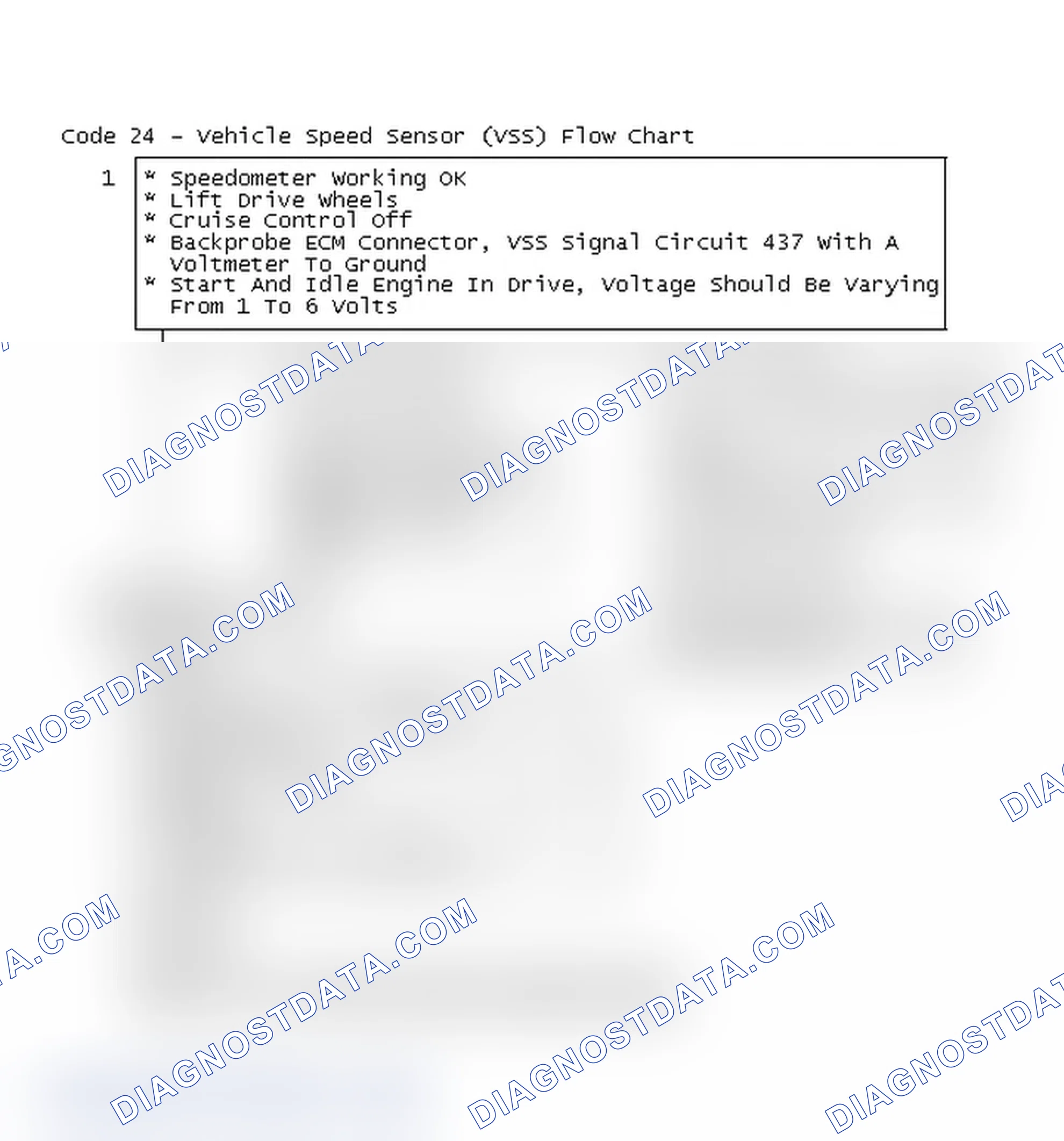 Scheme 435: Code 24 - Vehicle Speed Sensor (VSS) Flow Chart