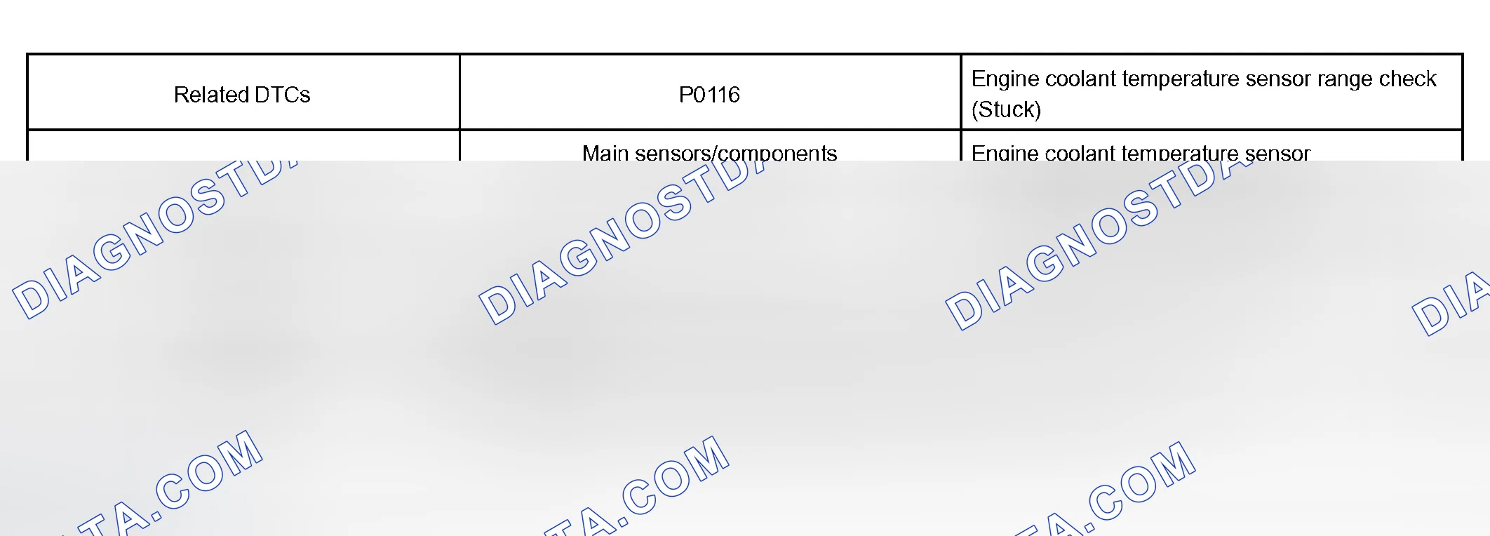Scheme 243: MONITOR STRATEGY