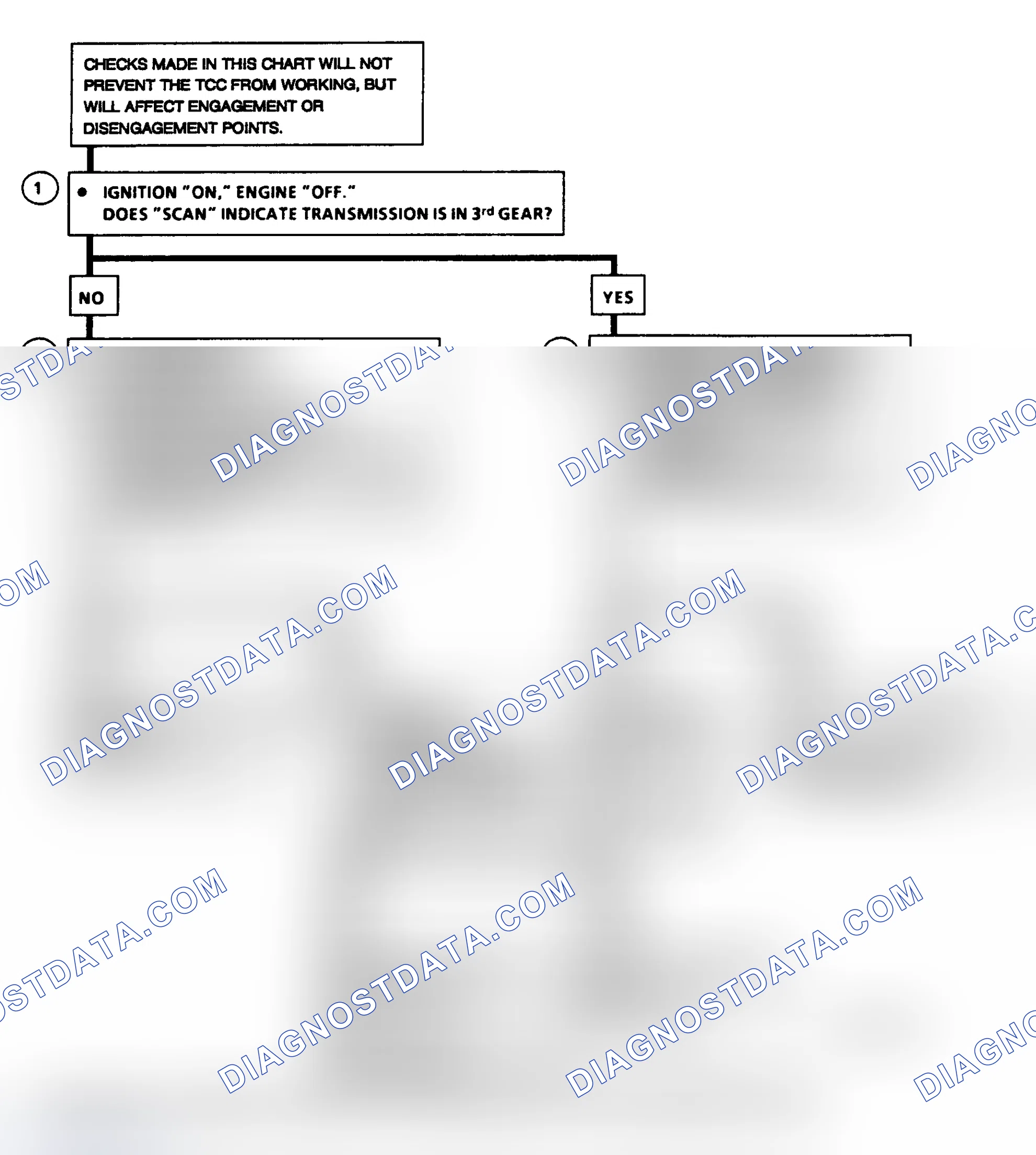 Scheme 266: Diagnostic Aids