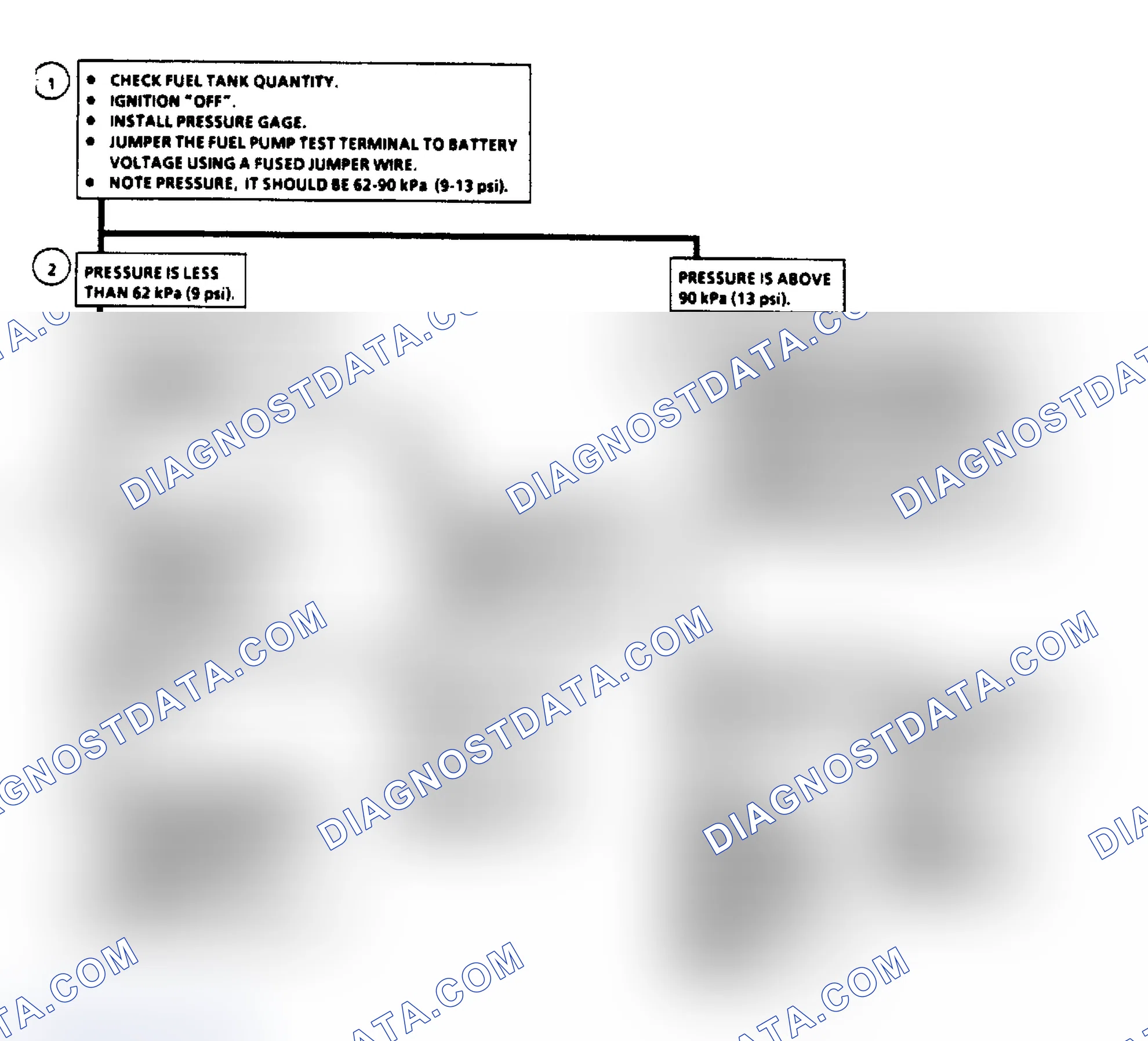 Scheme 53: Chart A7, Flow Chart - Fuel System Diagnosis
