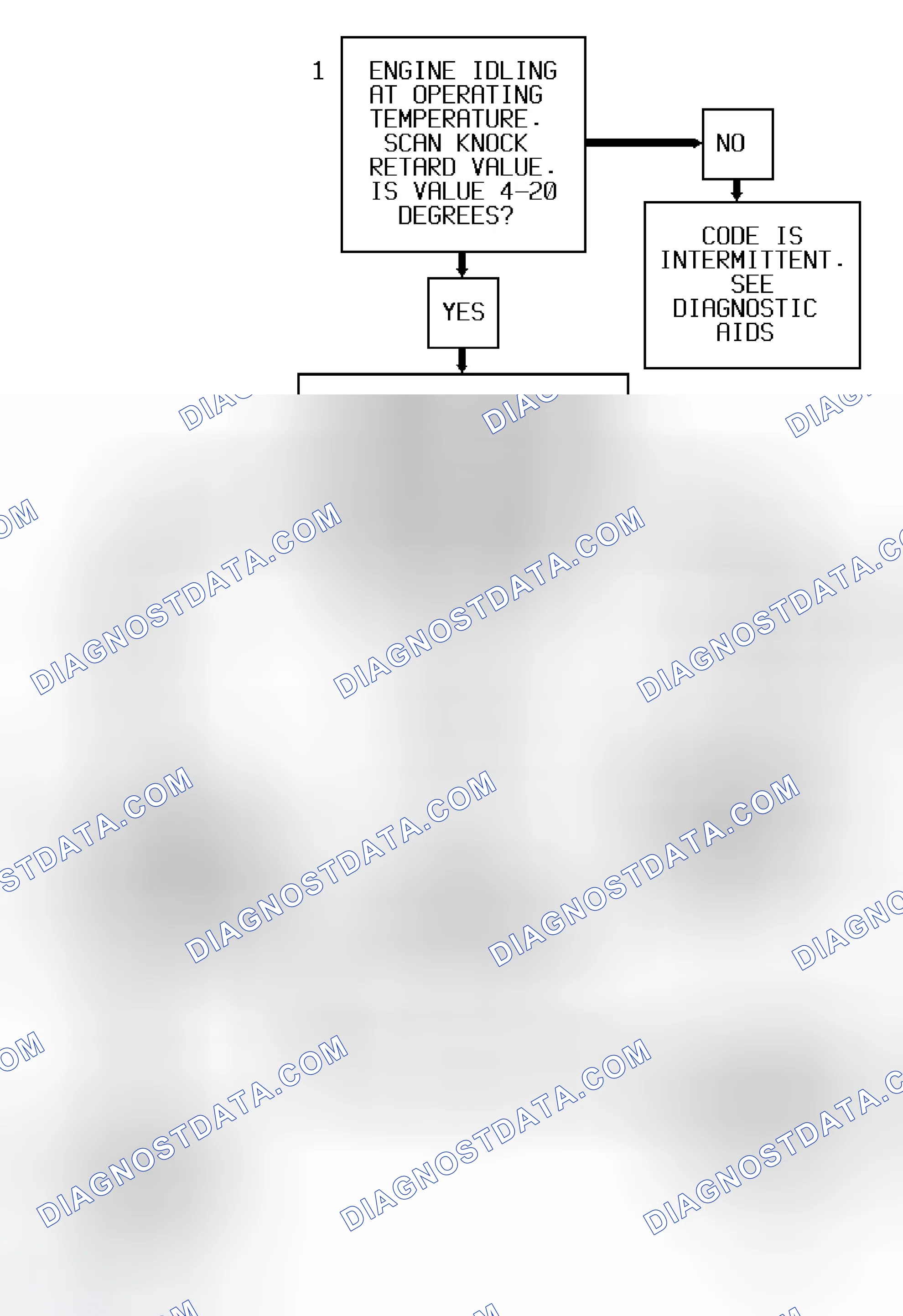 Scheme 31: Code P0325 Diagnostic Flow Chart (3.8L) Knock Sensor Error (Dual Sensors)