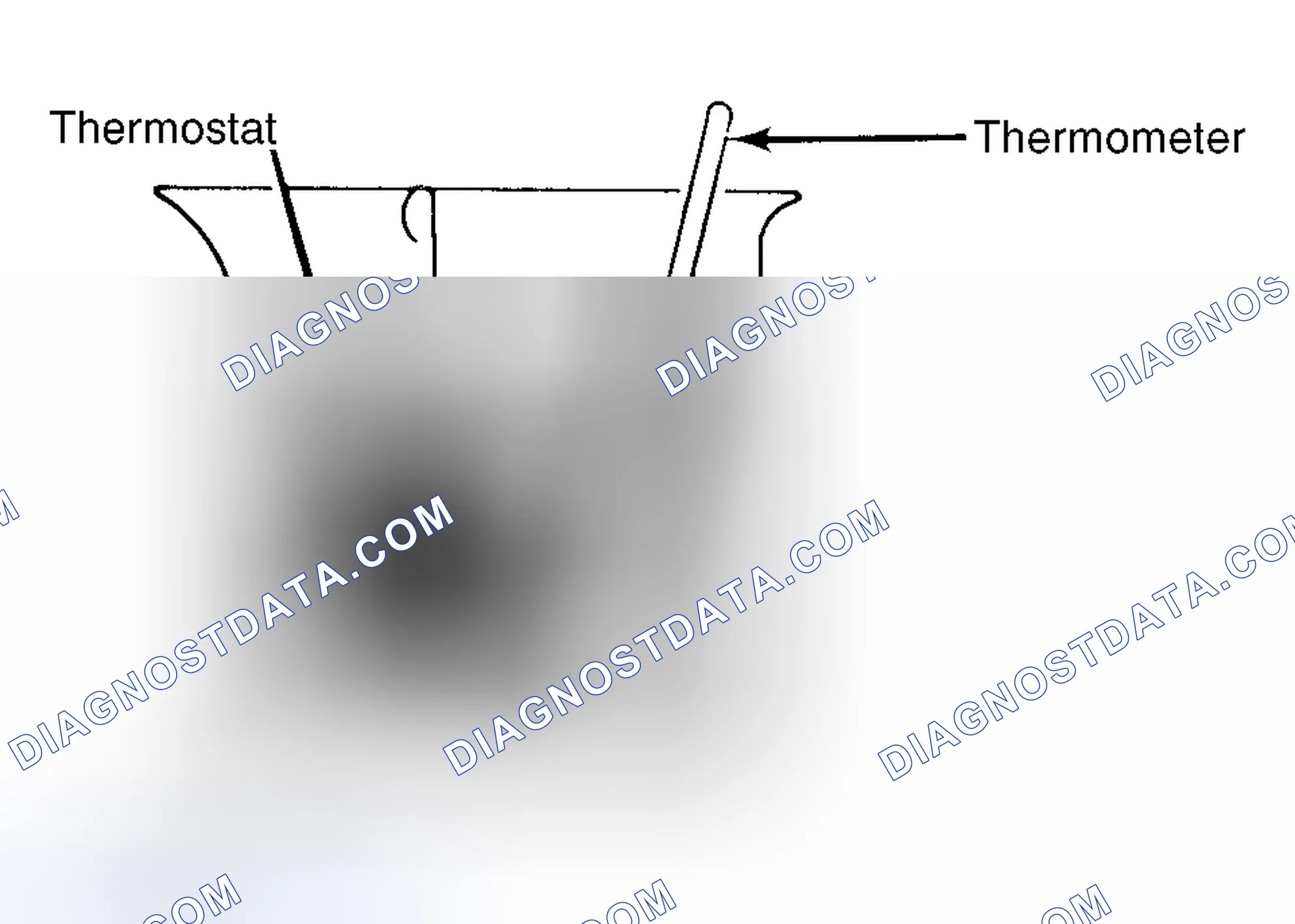 Scheme 1: Testing Thermostat in Coolant/Water Solution