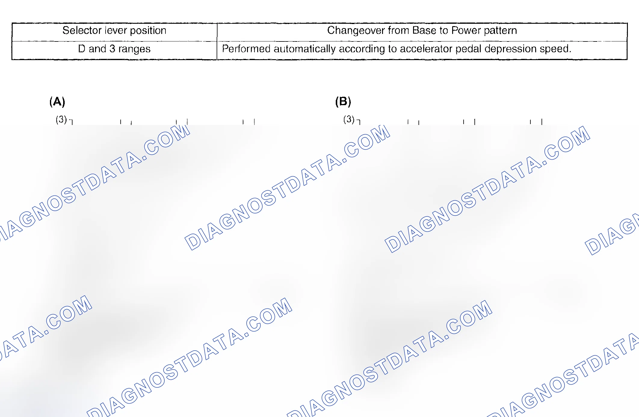 Scheme 790: SHIFT PATTERN SELECTION CONTROL