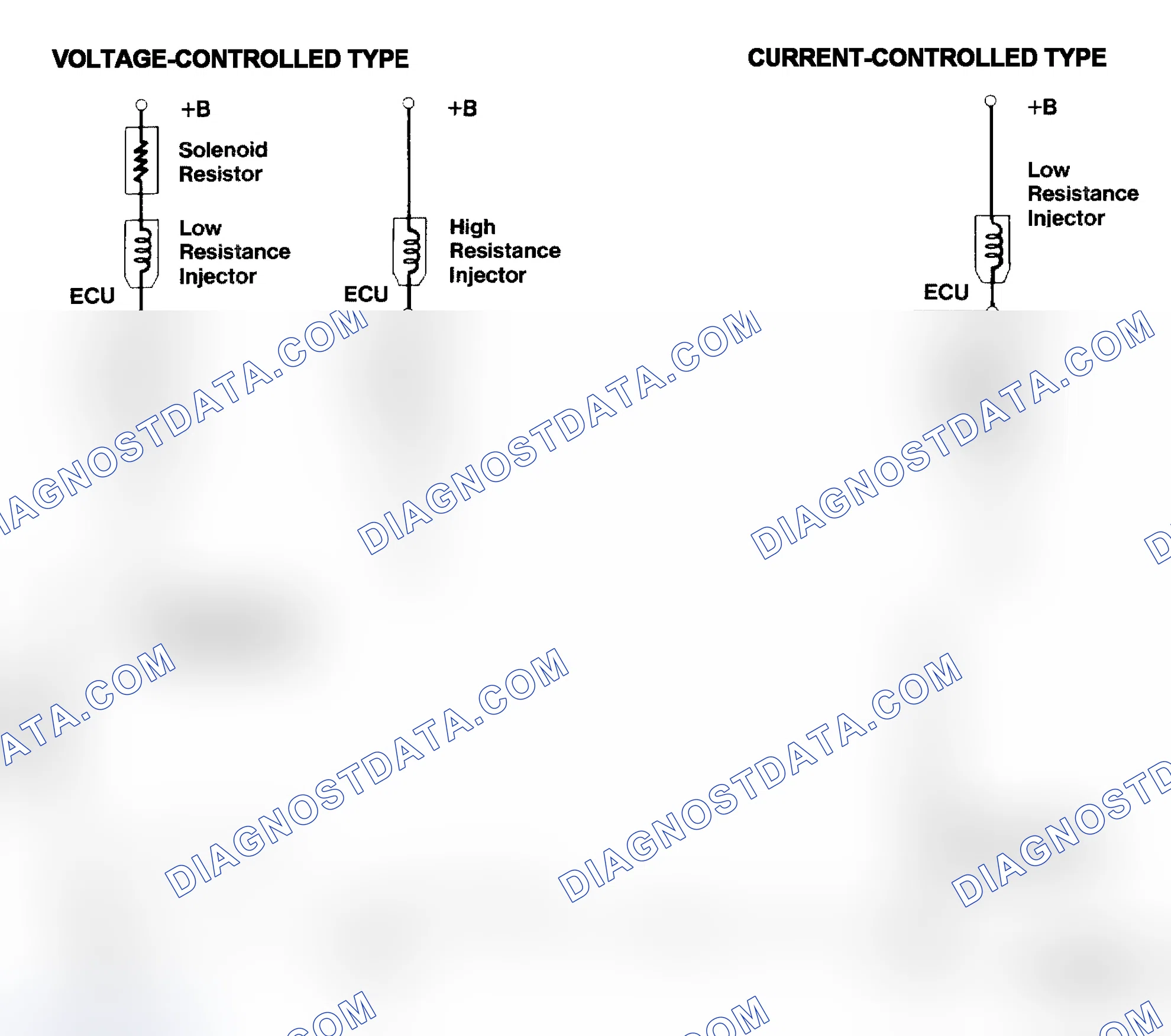 Scheme 4: Injector Driver Types - Current and Voltage