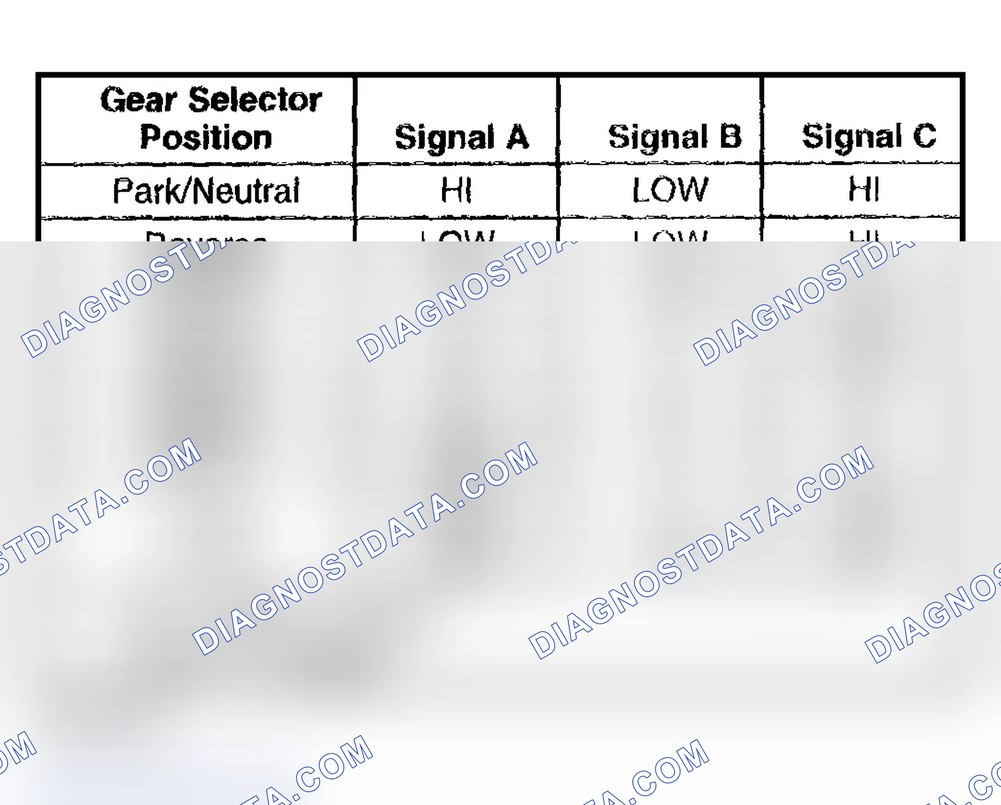 Scheme 206: Transmission Fluid Pressure (TFP) Manual Valve Position Switch Logic
