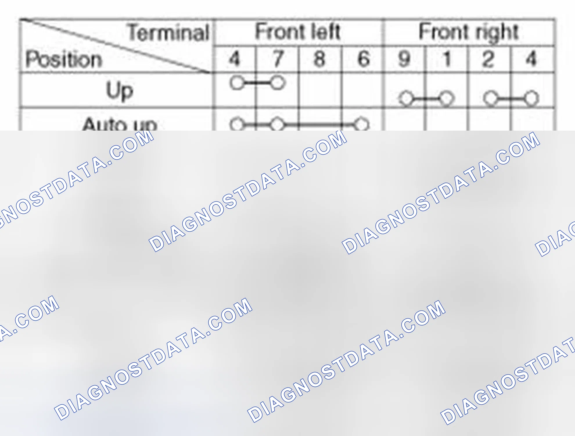 Scheme 60: Safety Up/Down