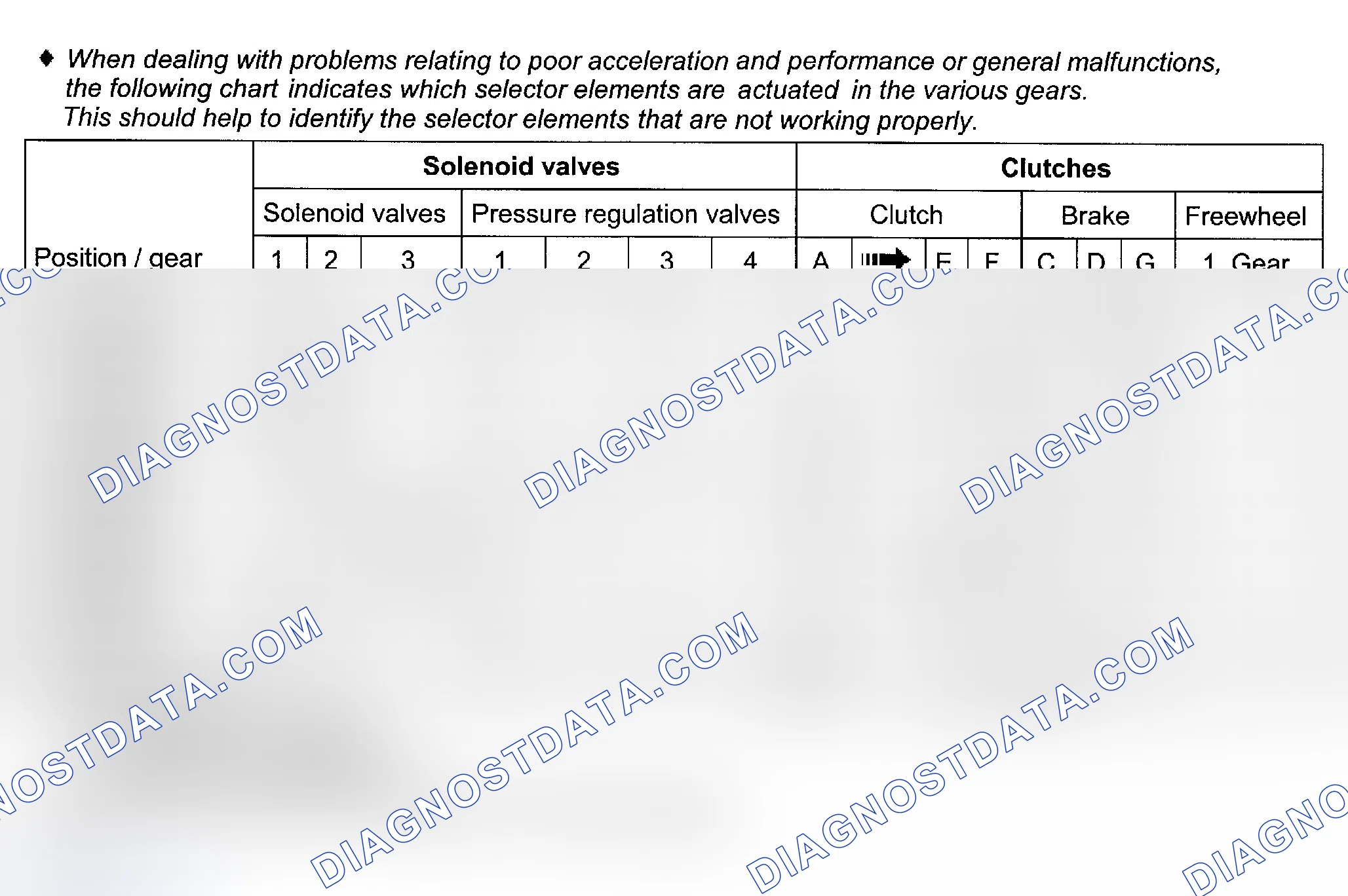 Scheme 308: Shift Element Positions
